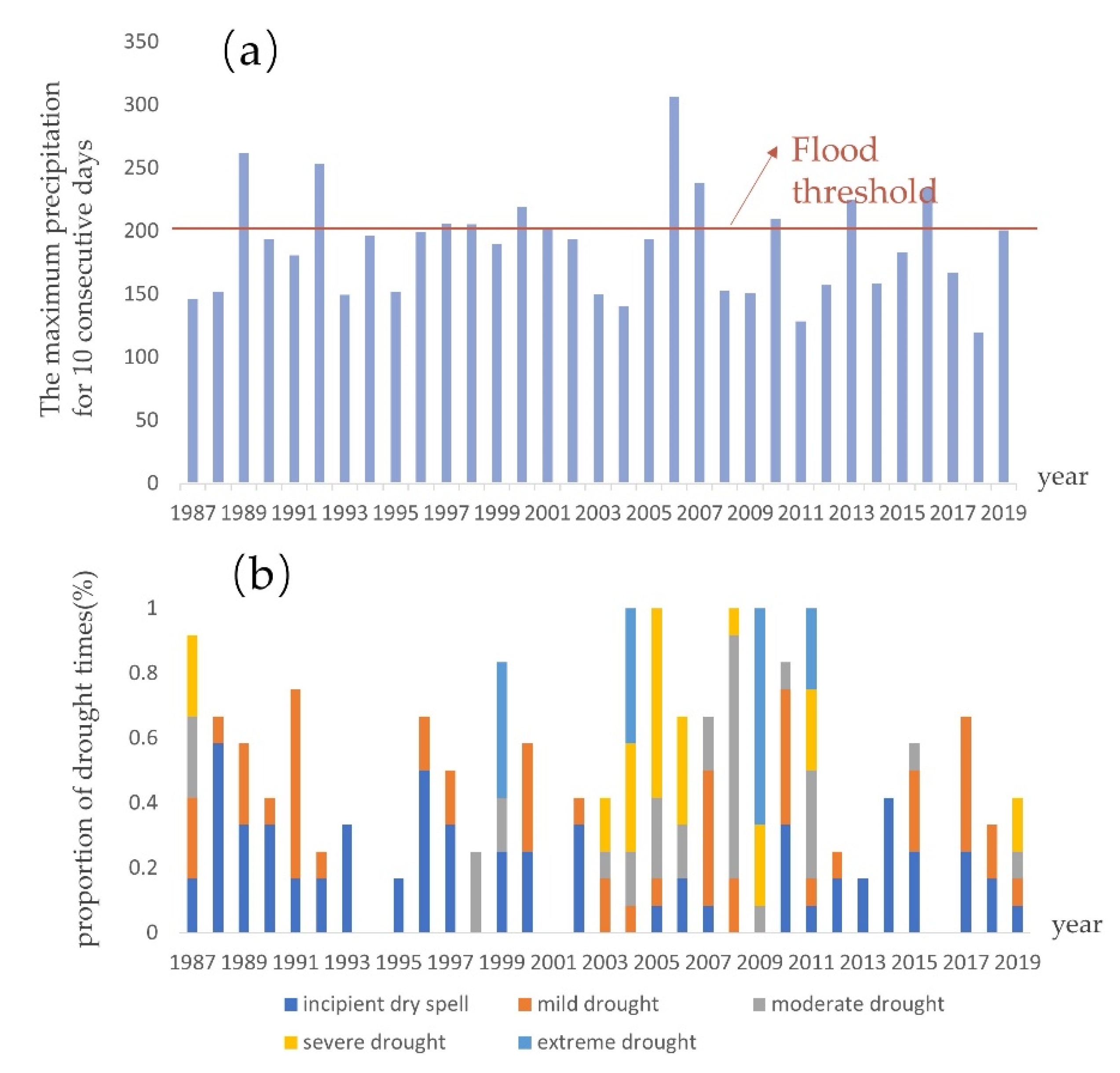 Remotesensing 13 02537 g012