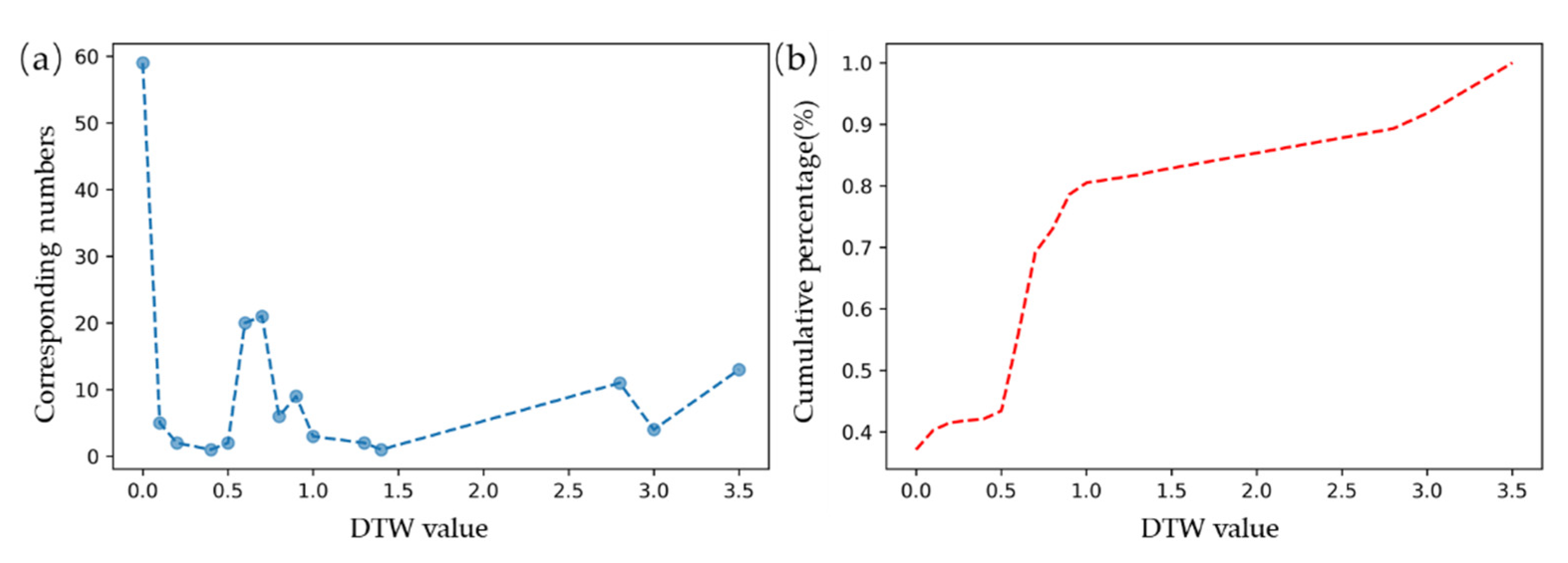 Remotesensing 13 02537 g013