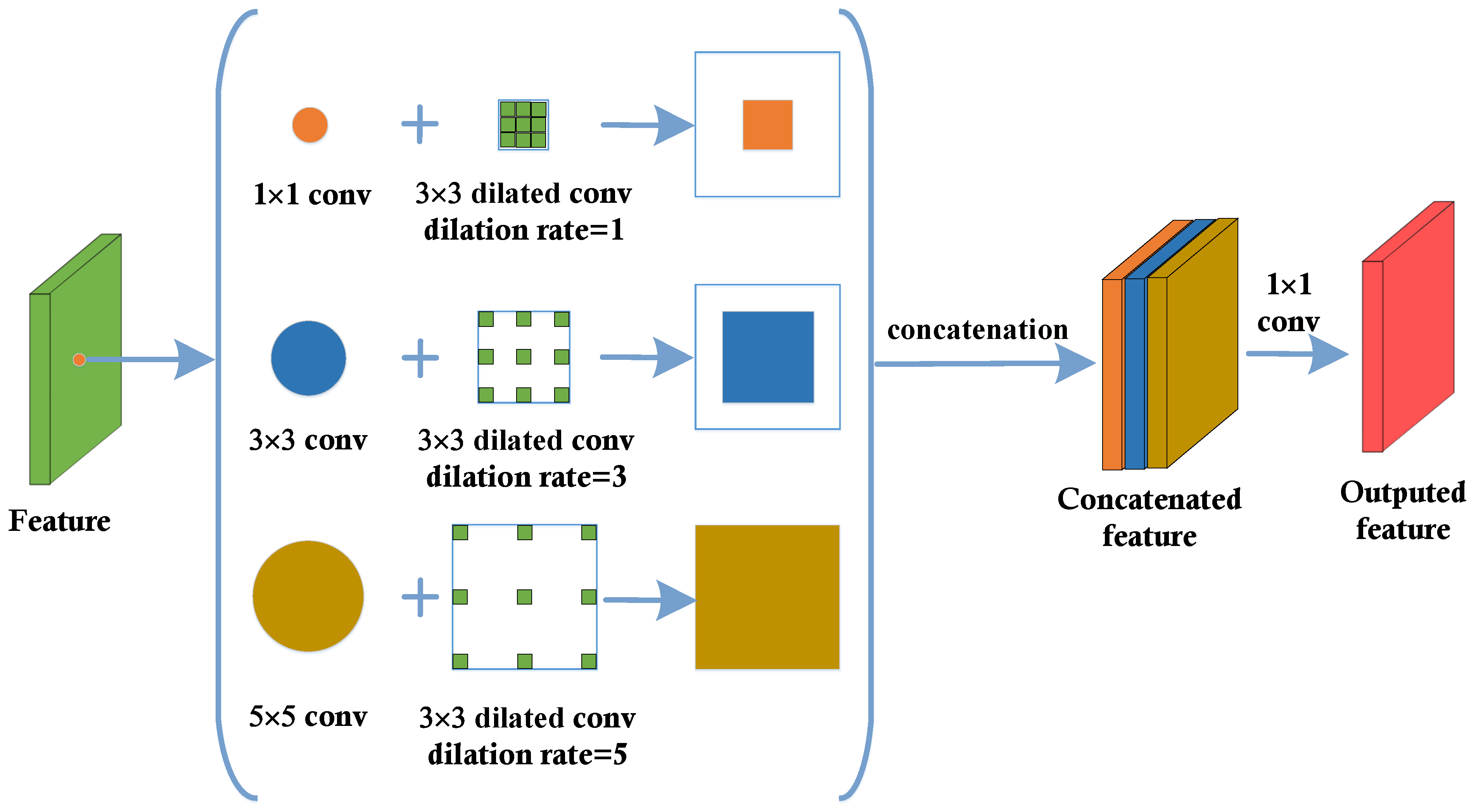 Infrared and Visible Image Object Detection via Focused Feature ...