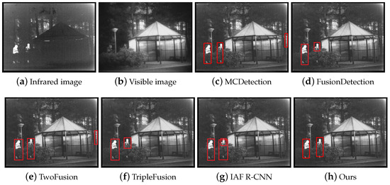 Infrared and Visible Image Object Detection via Focused Feature ...