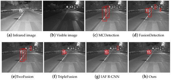 Infrared and Visible Image Object Detection via Focused Feature ...