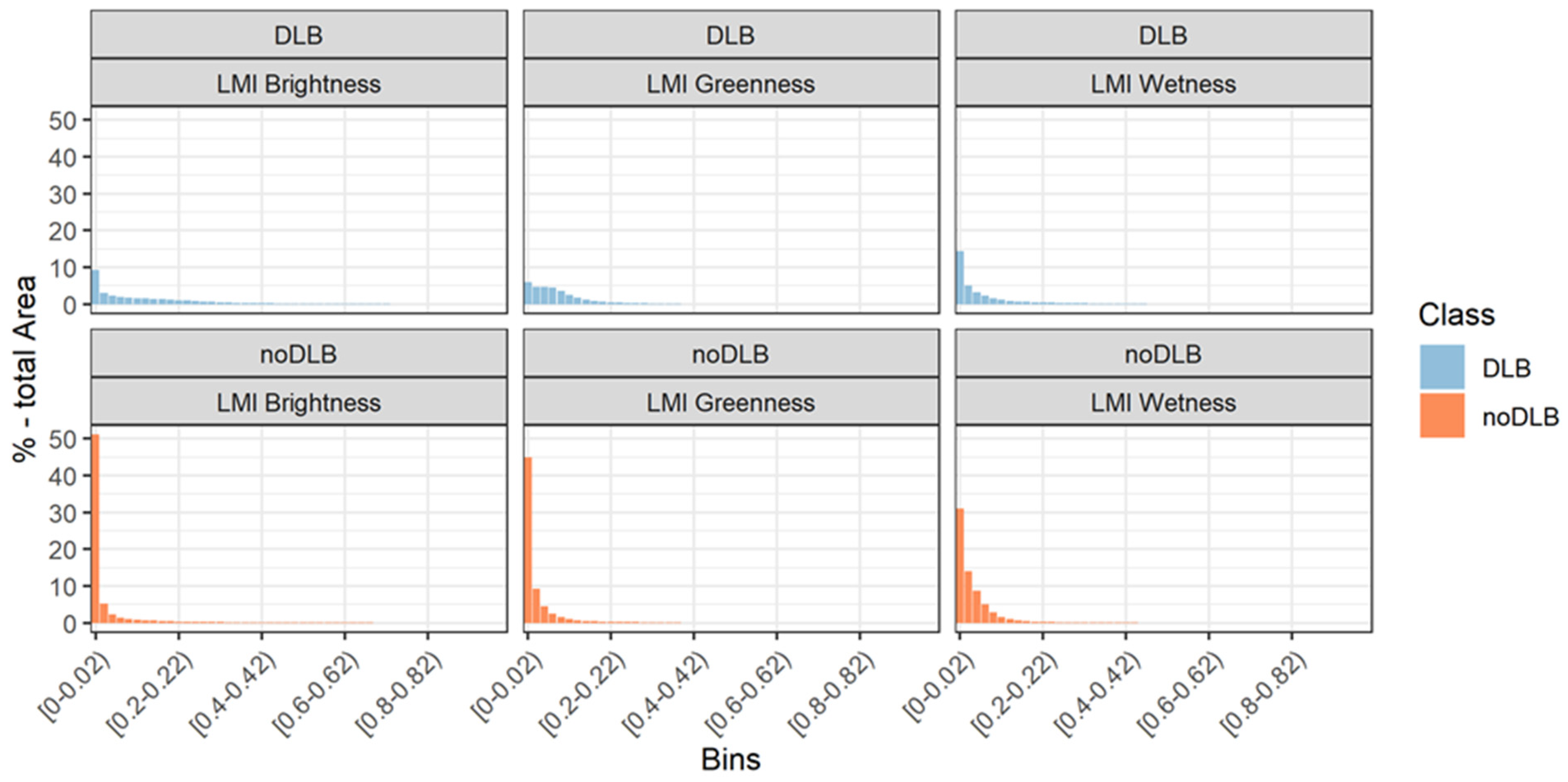 Remotesensing 13 02539 g006