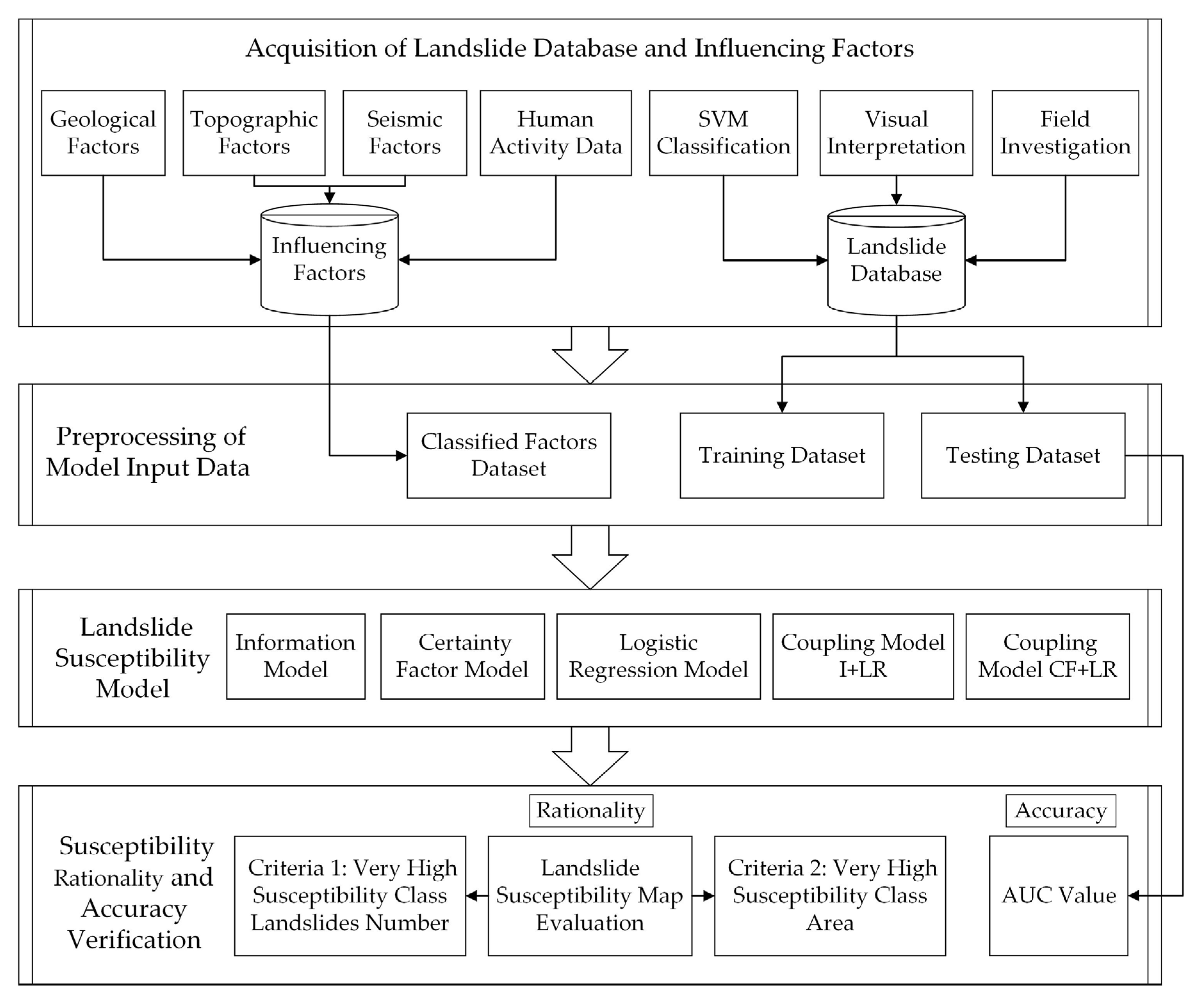 Remotesensing 13 02546 g002 550