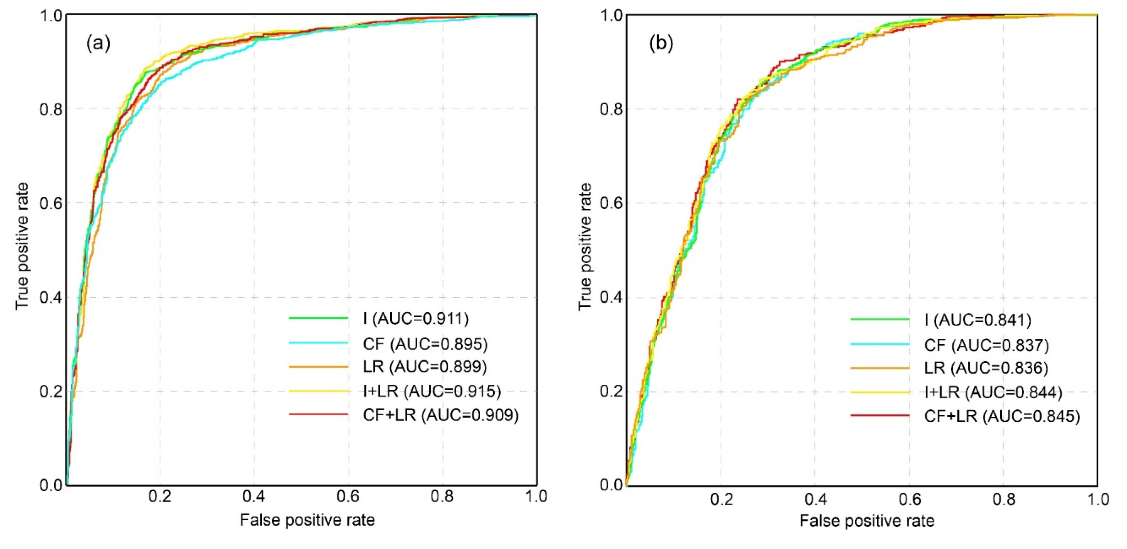 Remotesensing 13 02546 g010 550