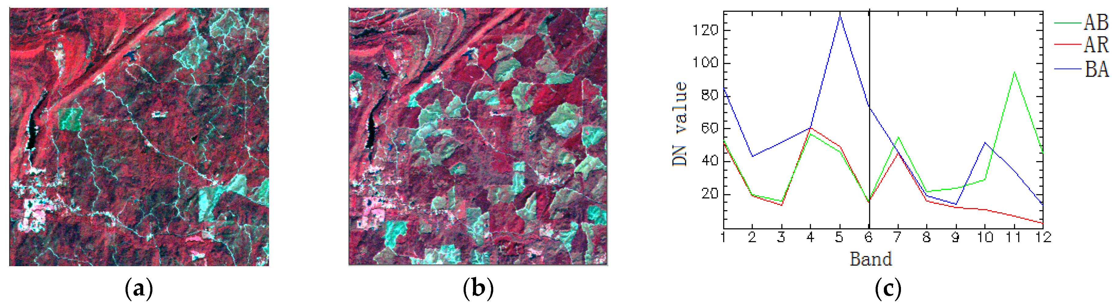 Remotesensing 13 02550 g010 550