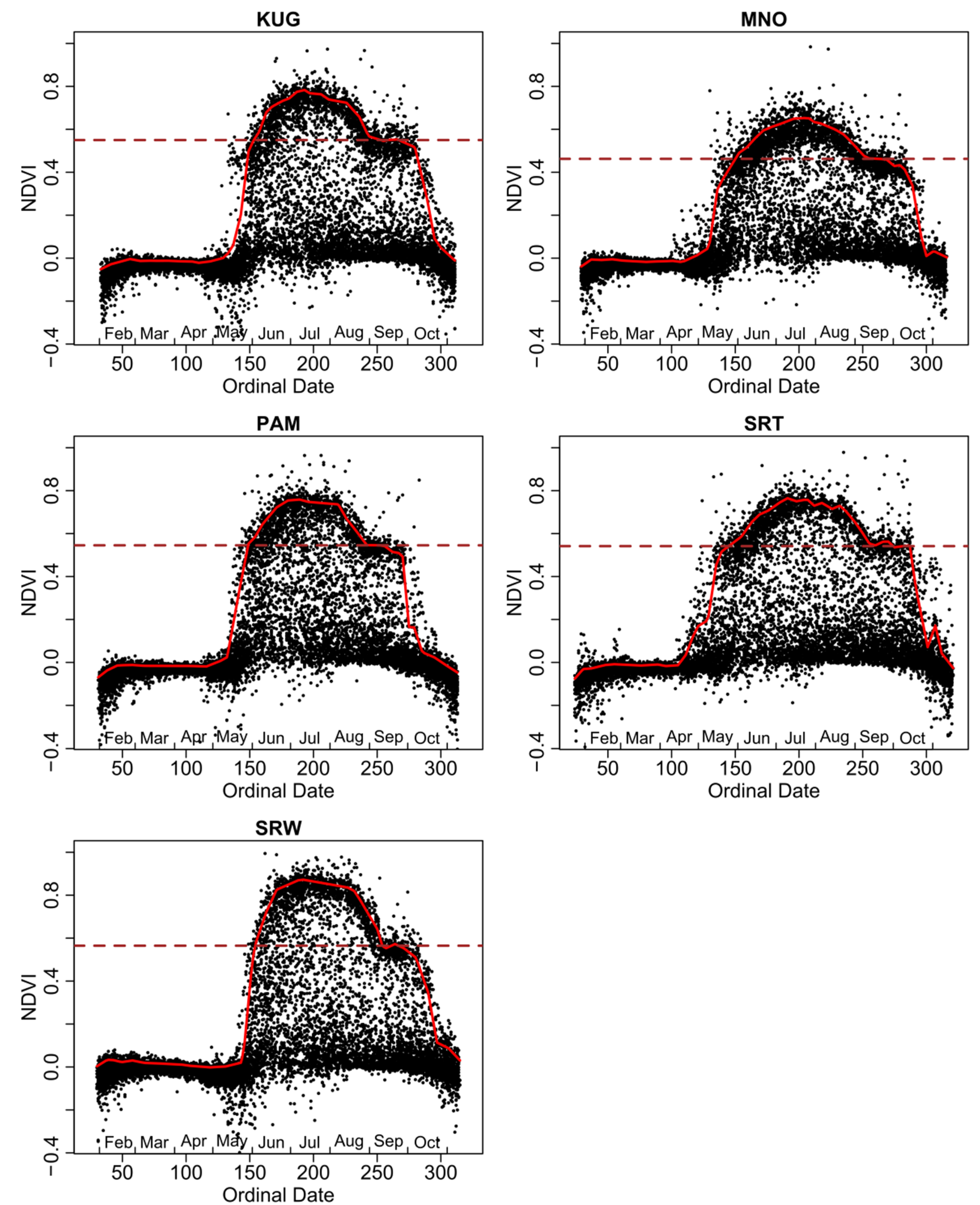 Remotesensing 13 02554 g003 550