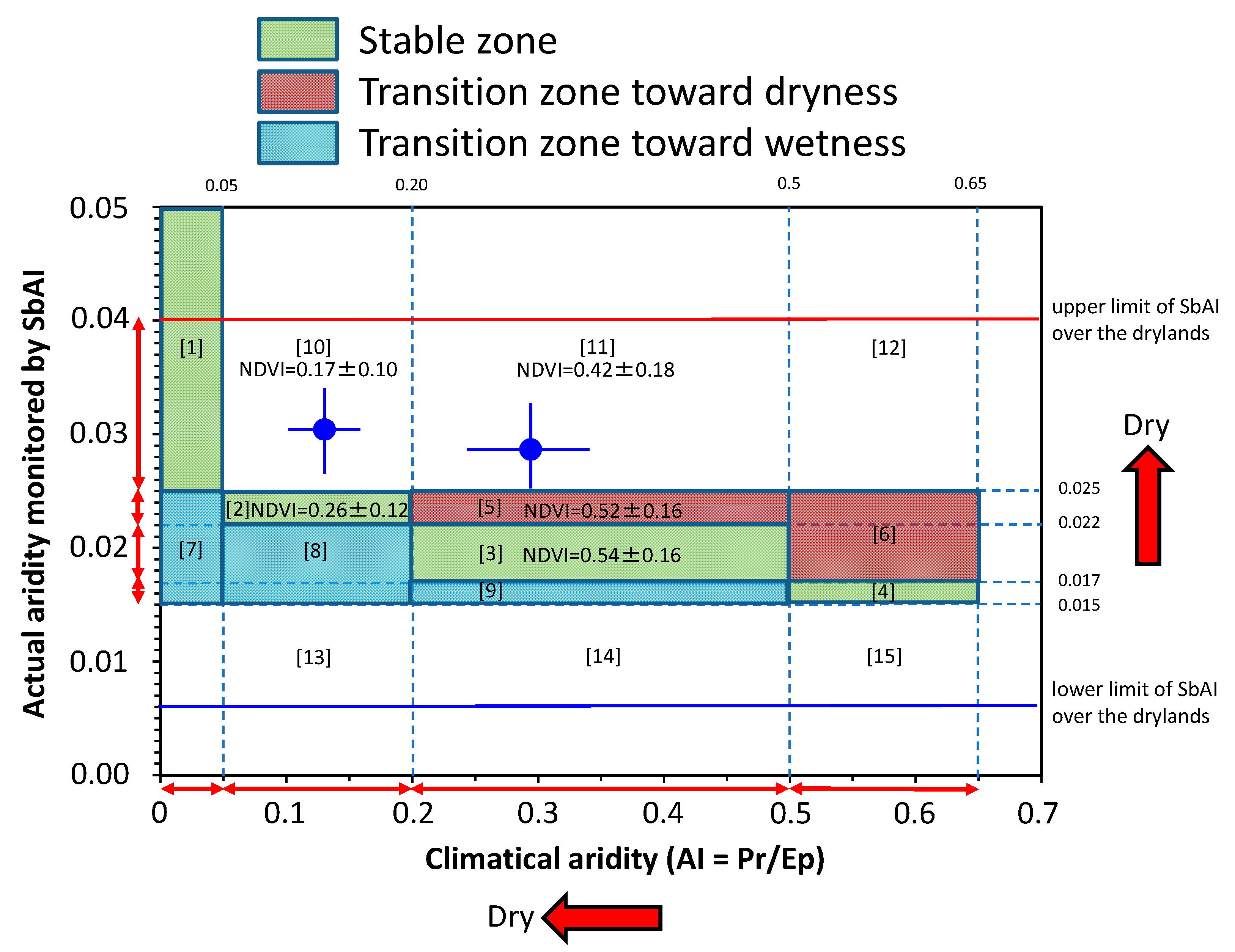 Remotesensing 13 02561 g003