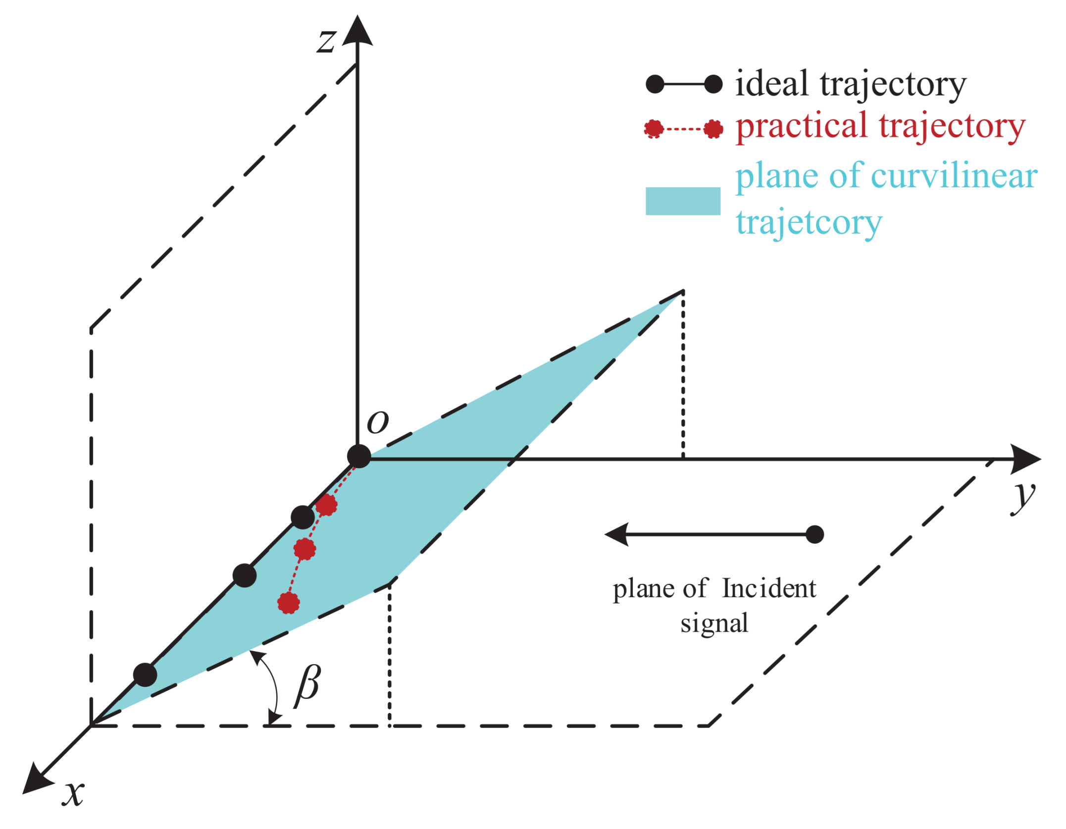 Remotesensing 13 02562 g001 550