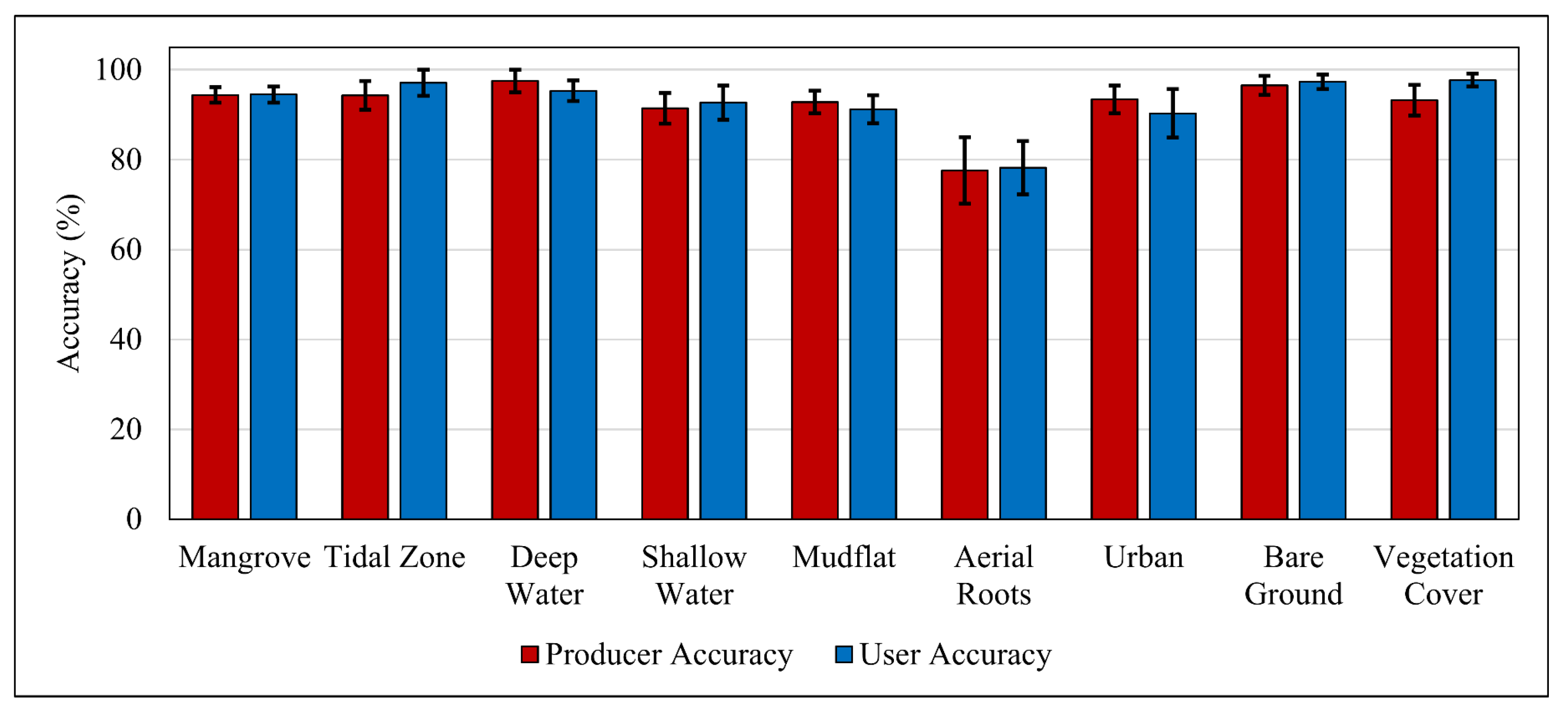 Remotesensing 13 02565 g005 550