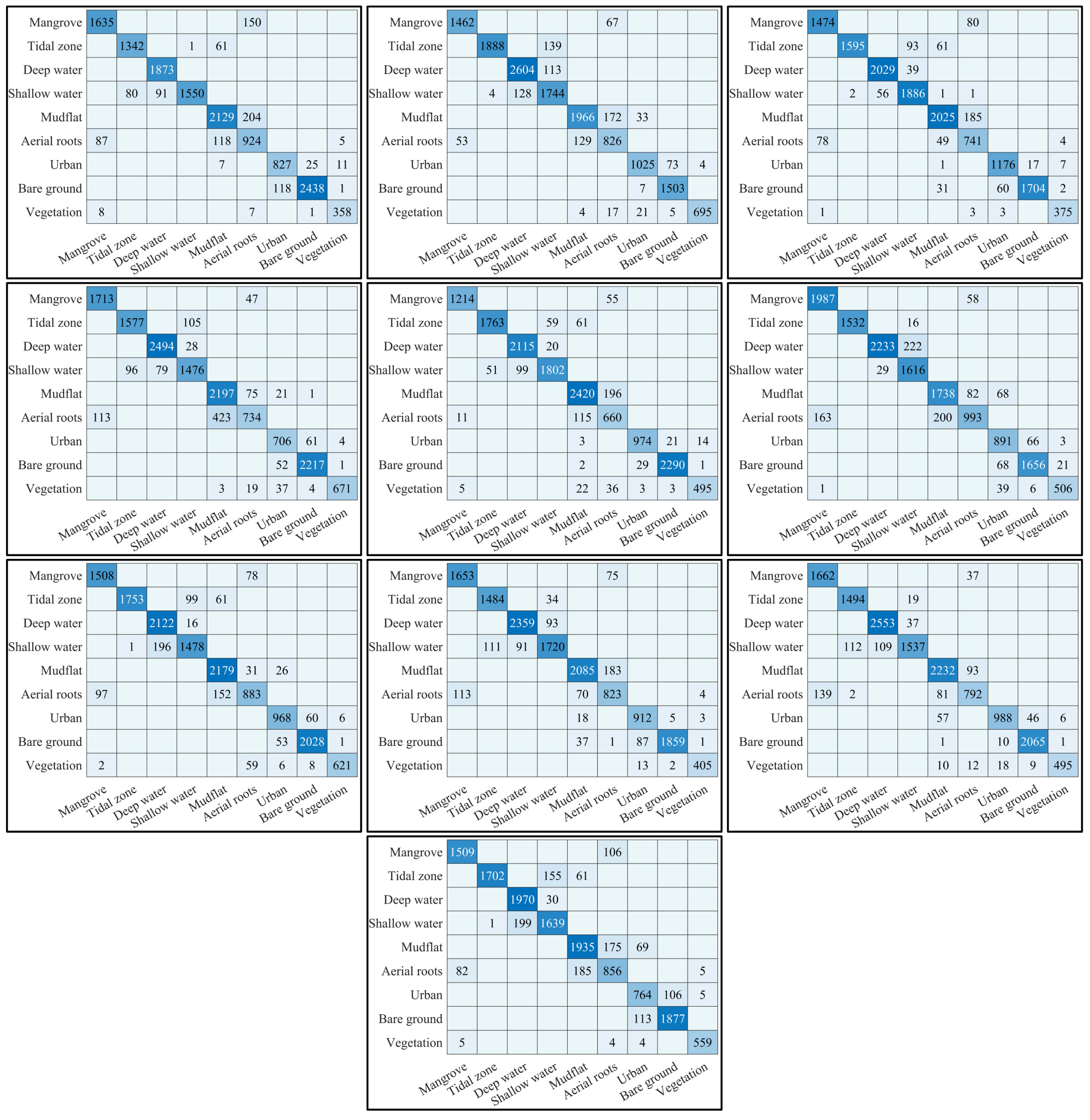 Remotesensing 13 02565 g006 550