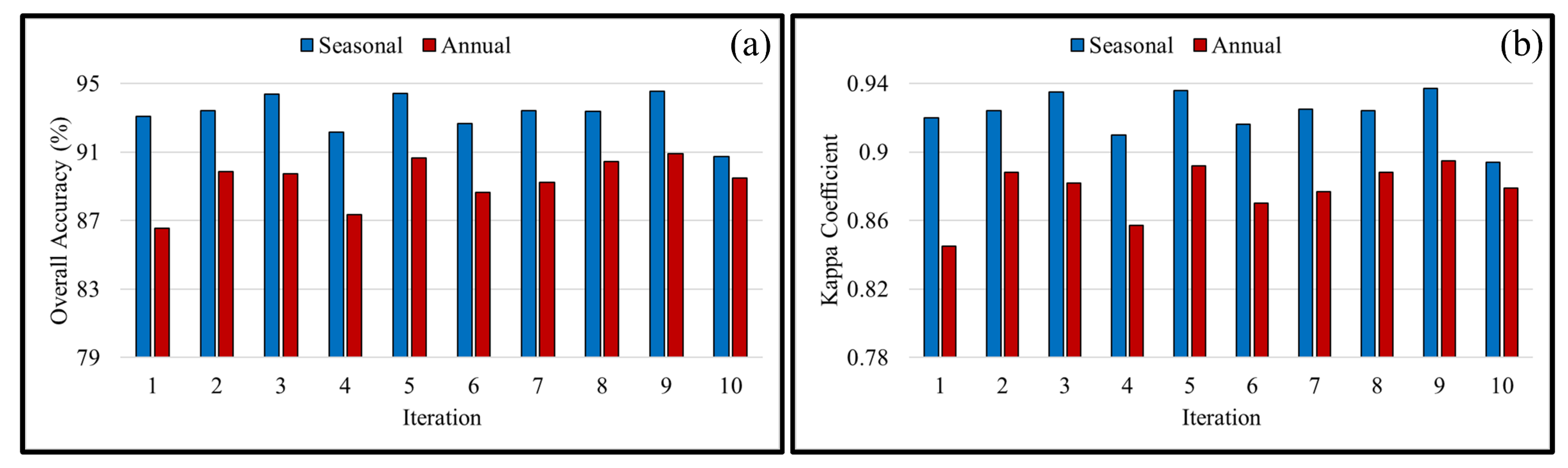 Remotesensing 13 02565 g008 550