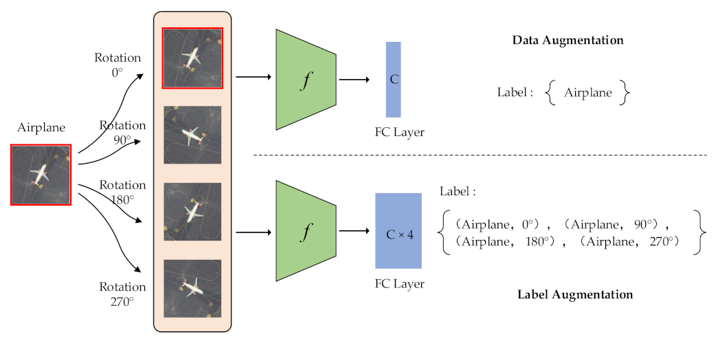 Remotesensing 13 02566 g001 550