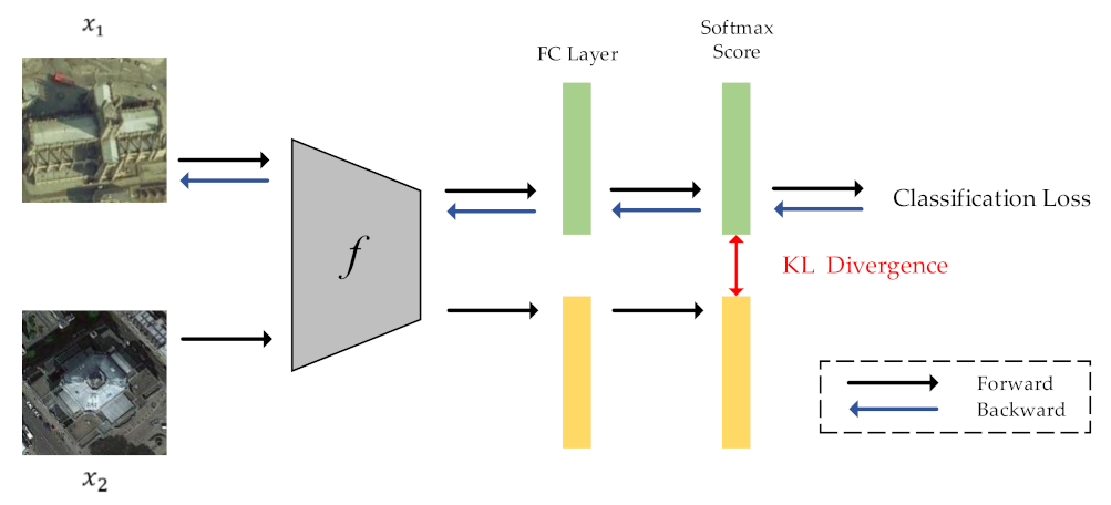 Remotesensing 13 02566 g003 550