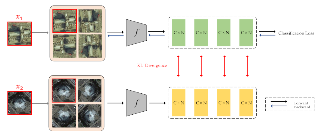 Remotesensing 13 02566 g004 550