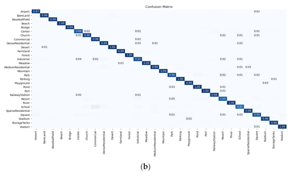 Remotesensing 13 02566 g008b 550