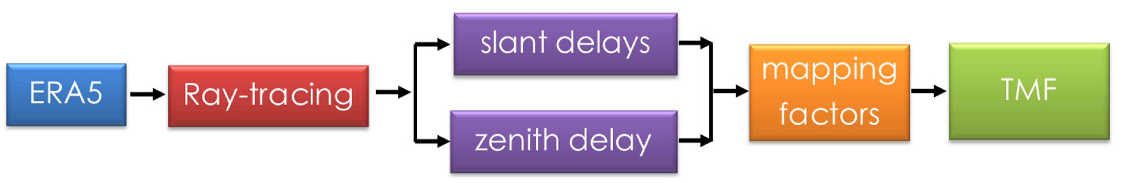 Remotesensing 13 02568 g001