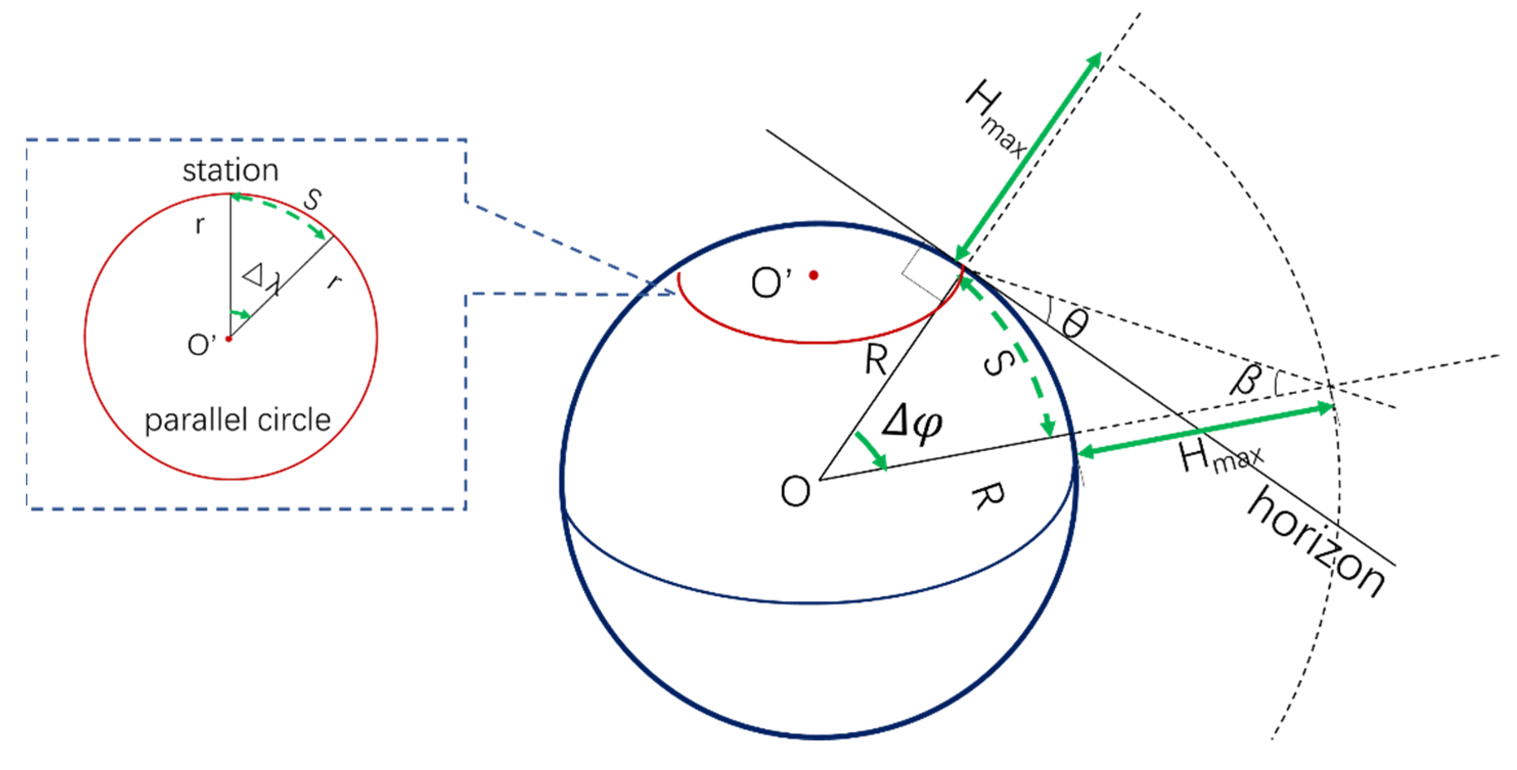 Remotesensing 13 02568 g002