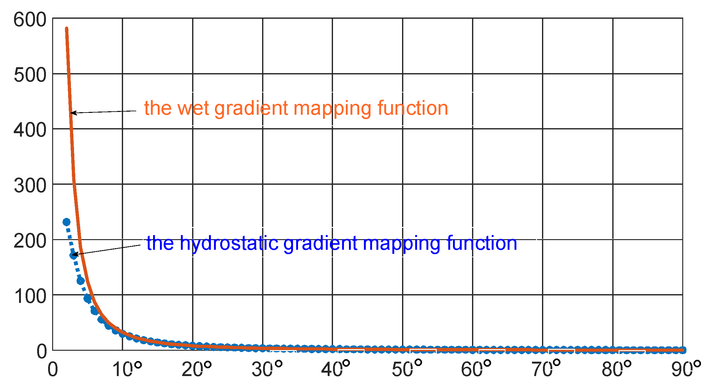 Remotesensing 13 02568 g005