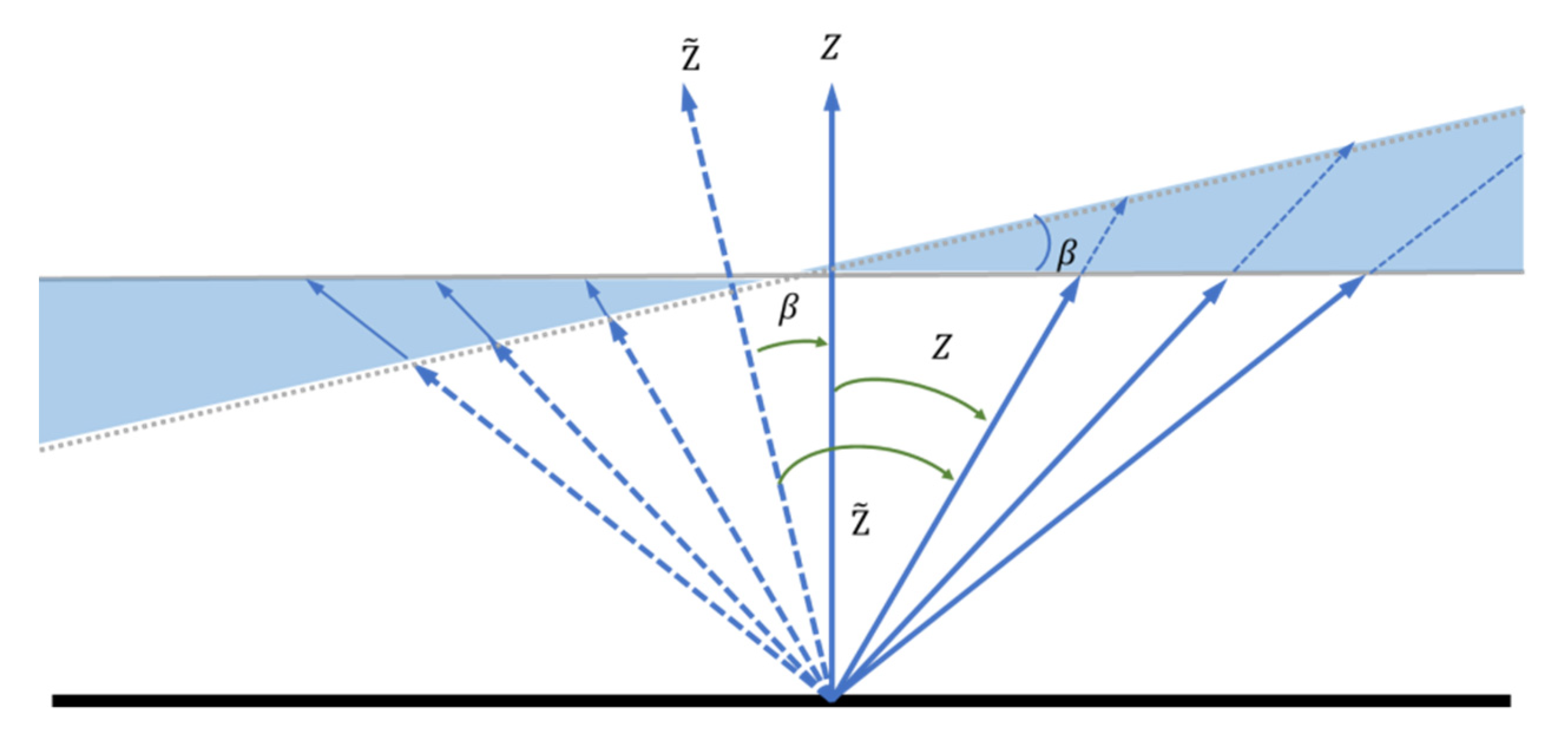 Remotesensing 13 02568 g006