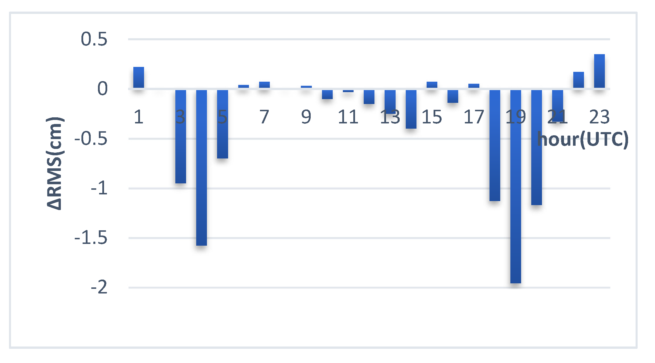 Remotesensing 13 02568 g010