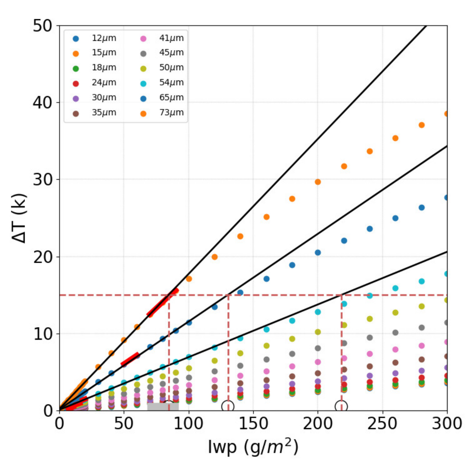 Remotesensing 13 02569 g003