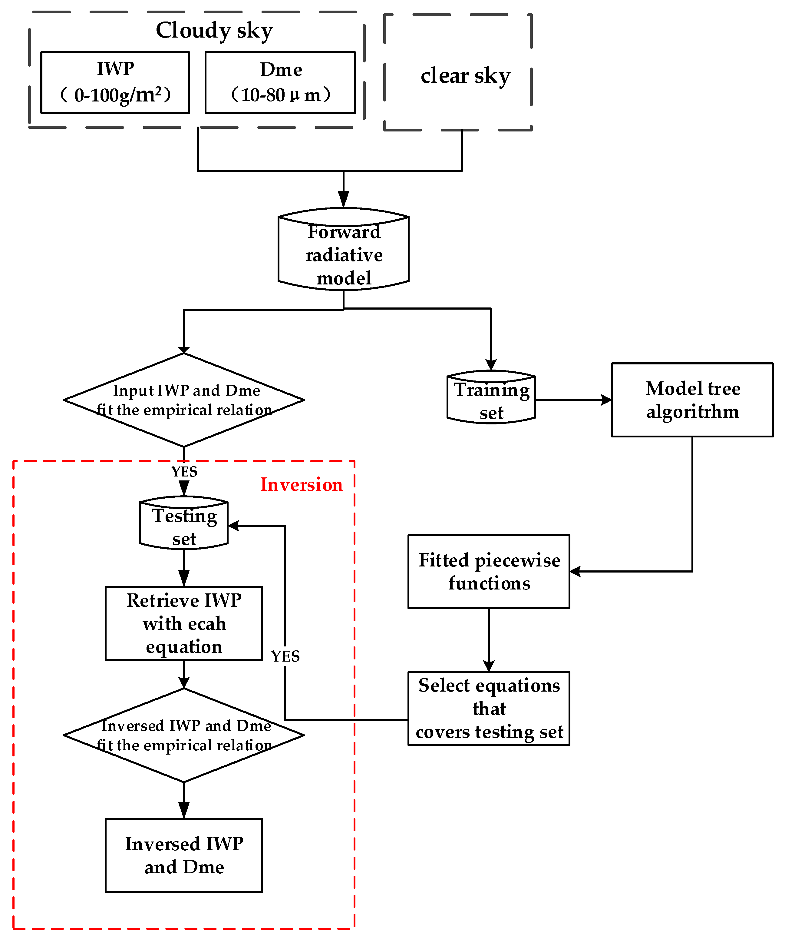 Remotesensing 13 02569 g004