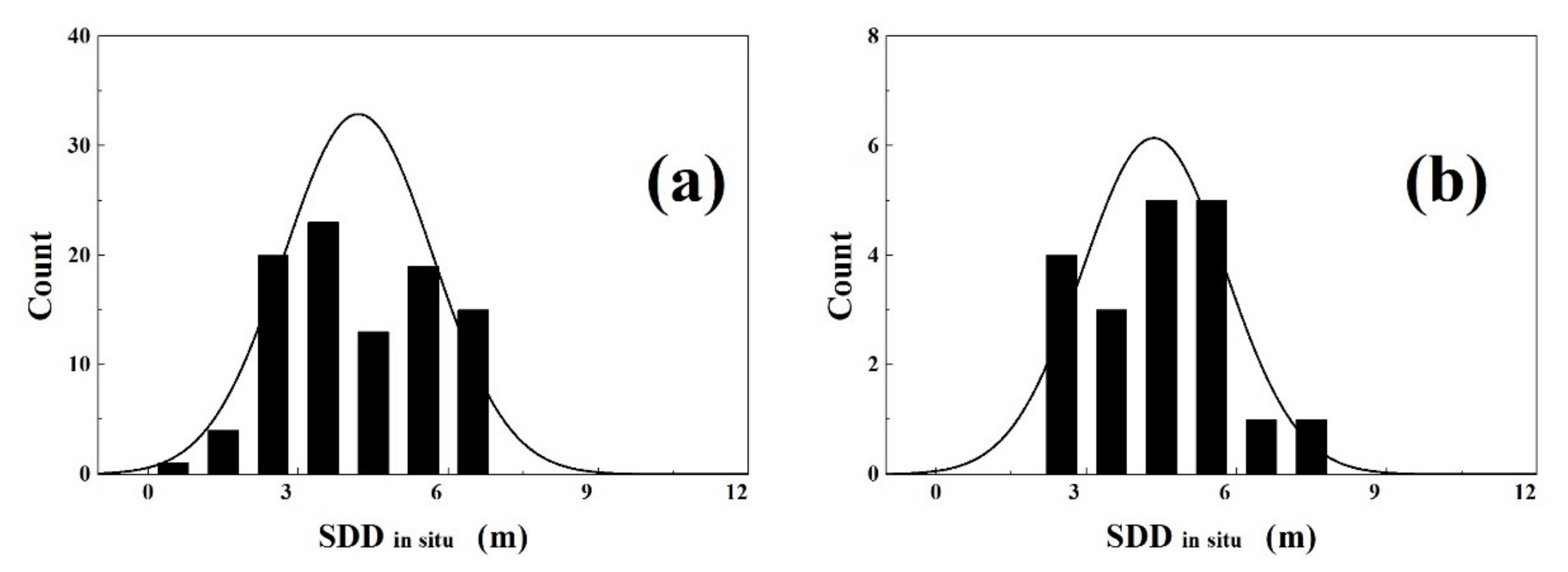 Remotesensing 13 02570 g003