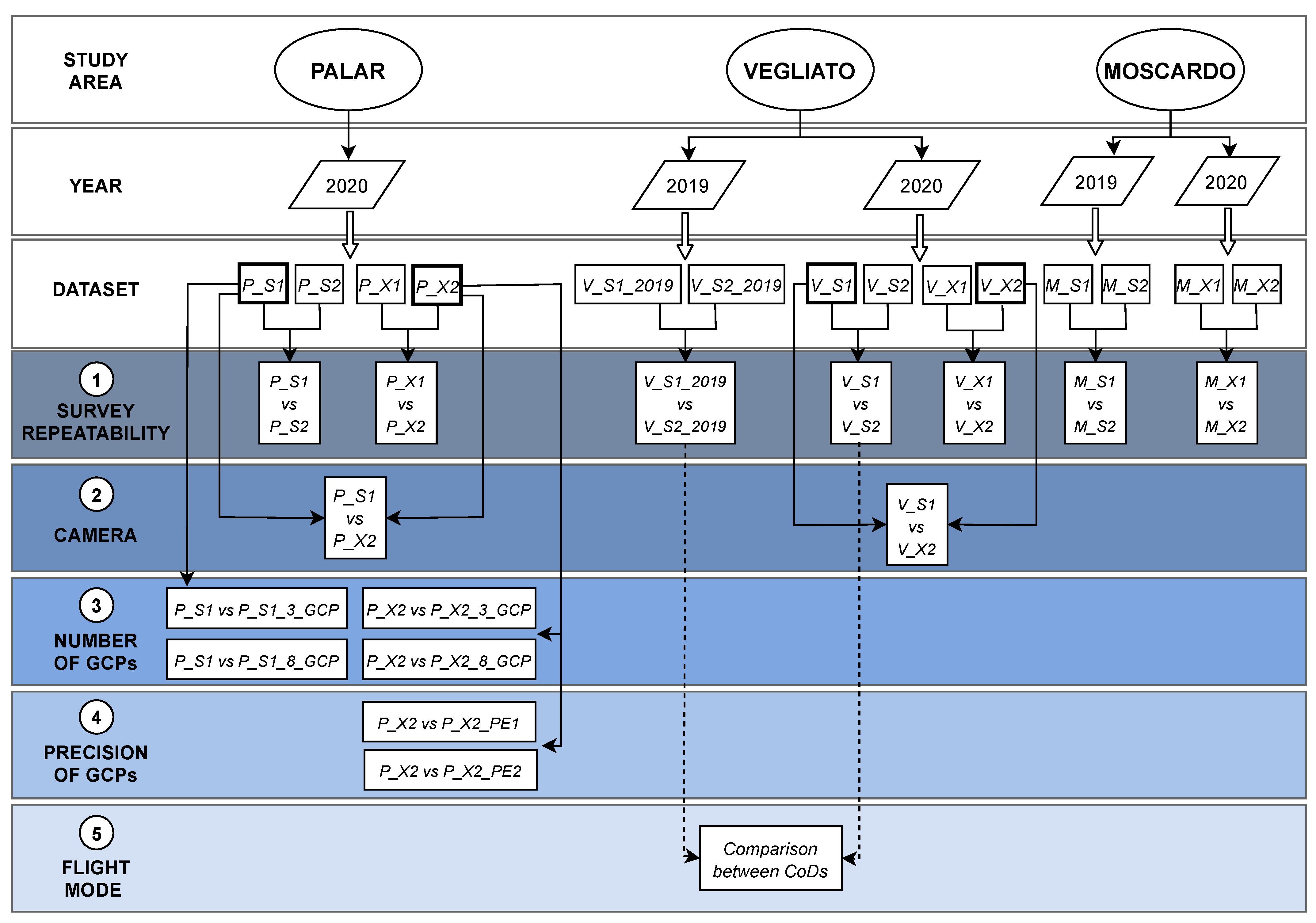 Remotesensing 13 02572 g002