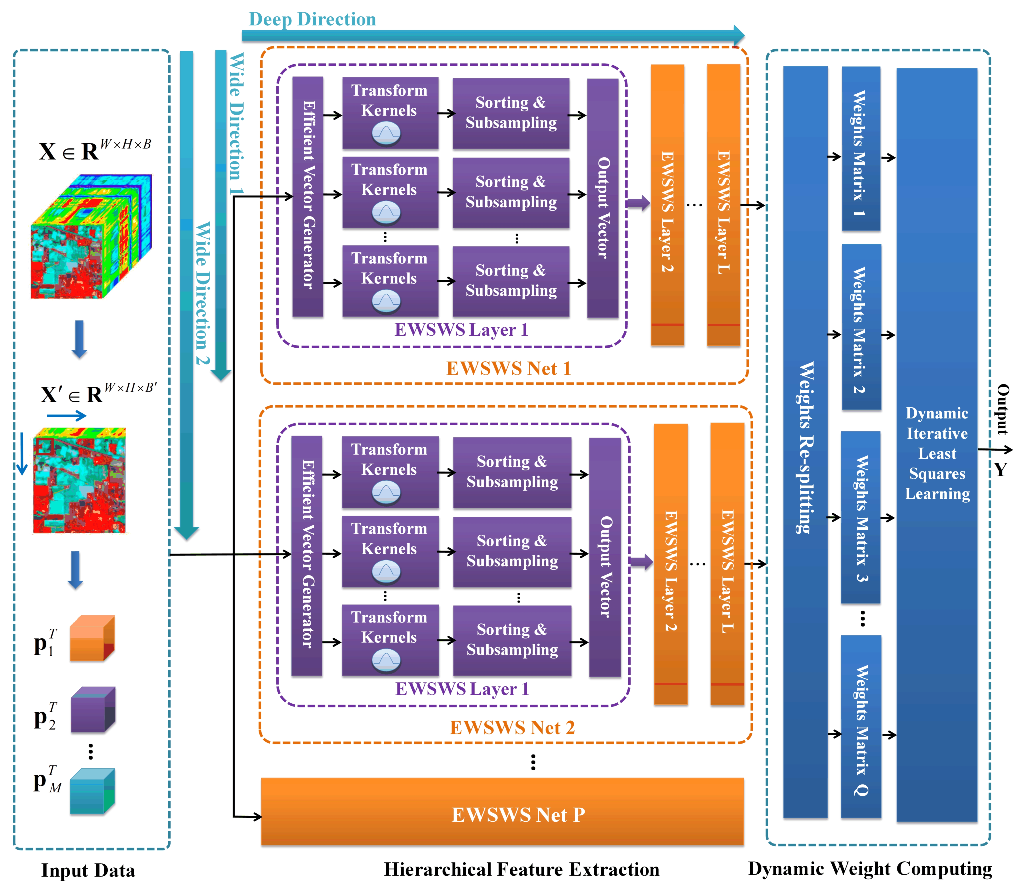 Remotesensing 13 02575 g001 550