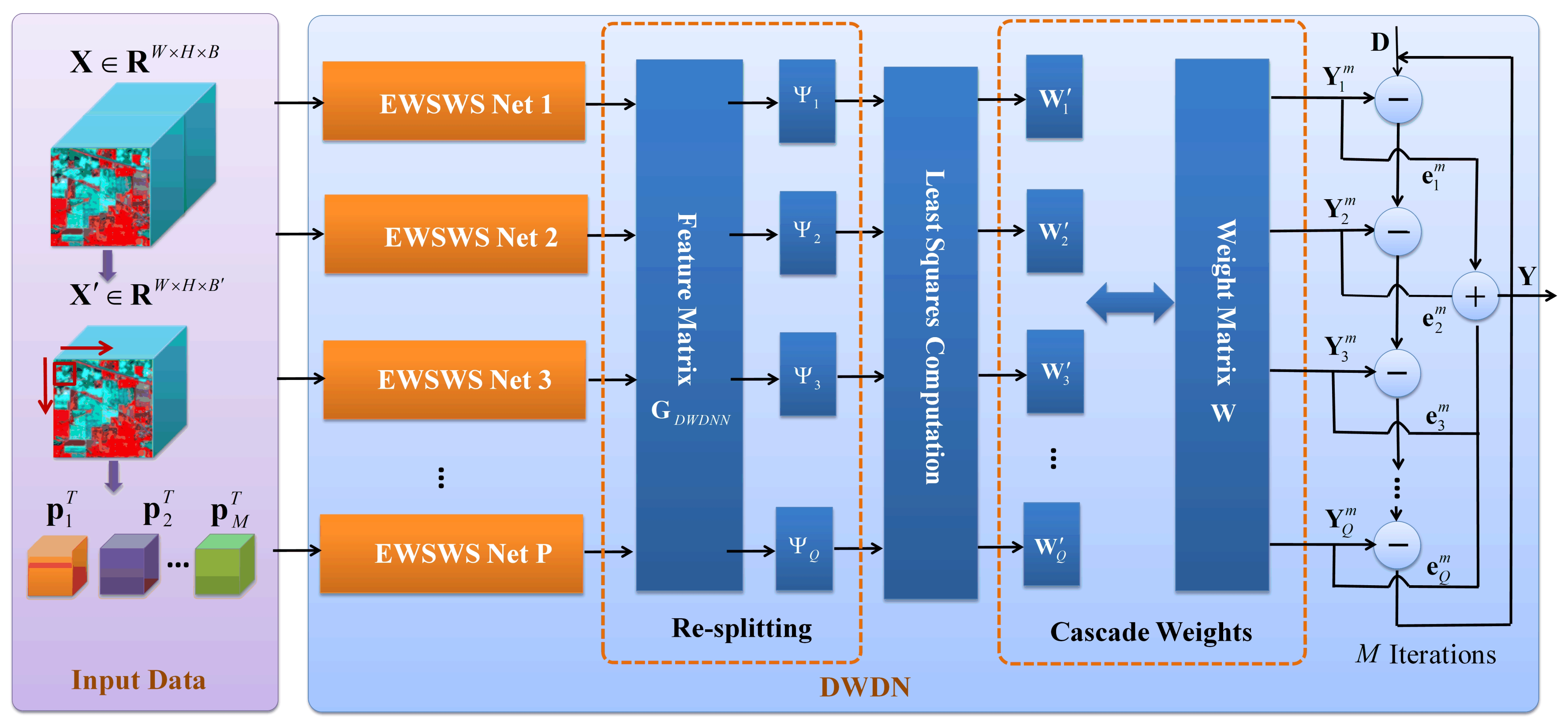 Remotesensing 13 02575 g004 550