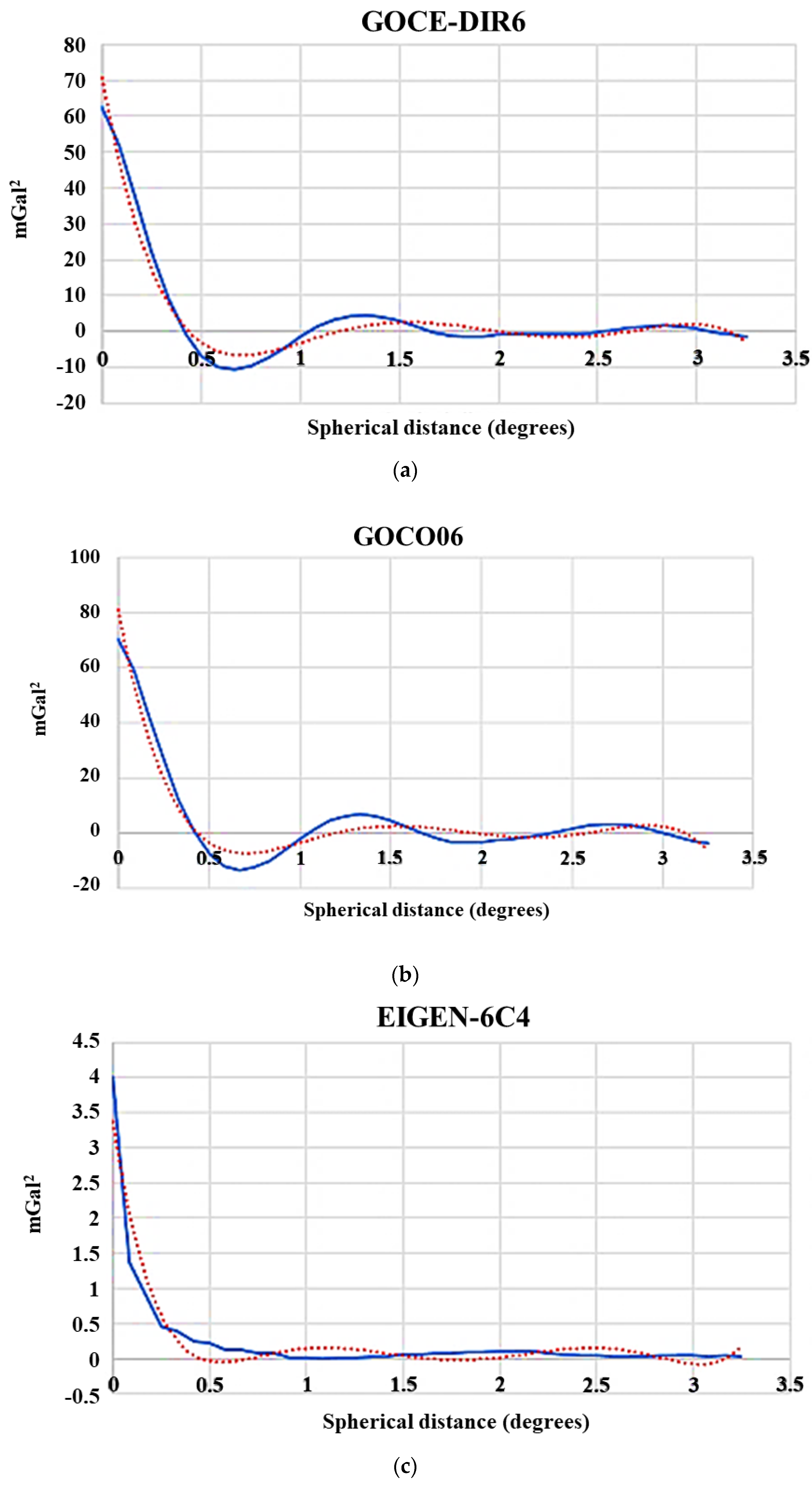 Remotesensing 13 02580 g006