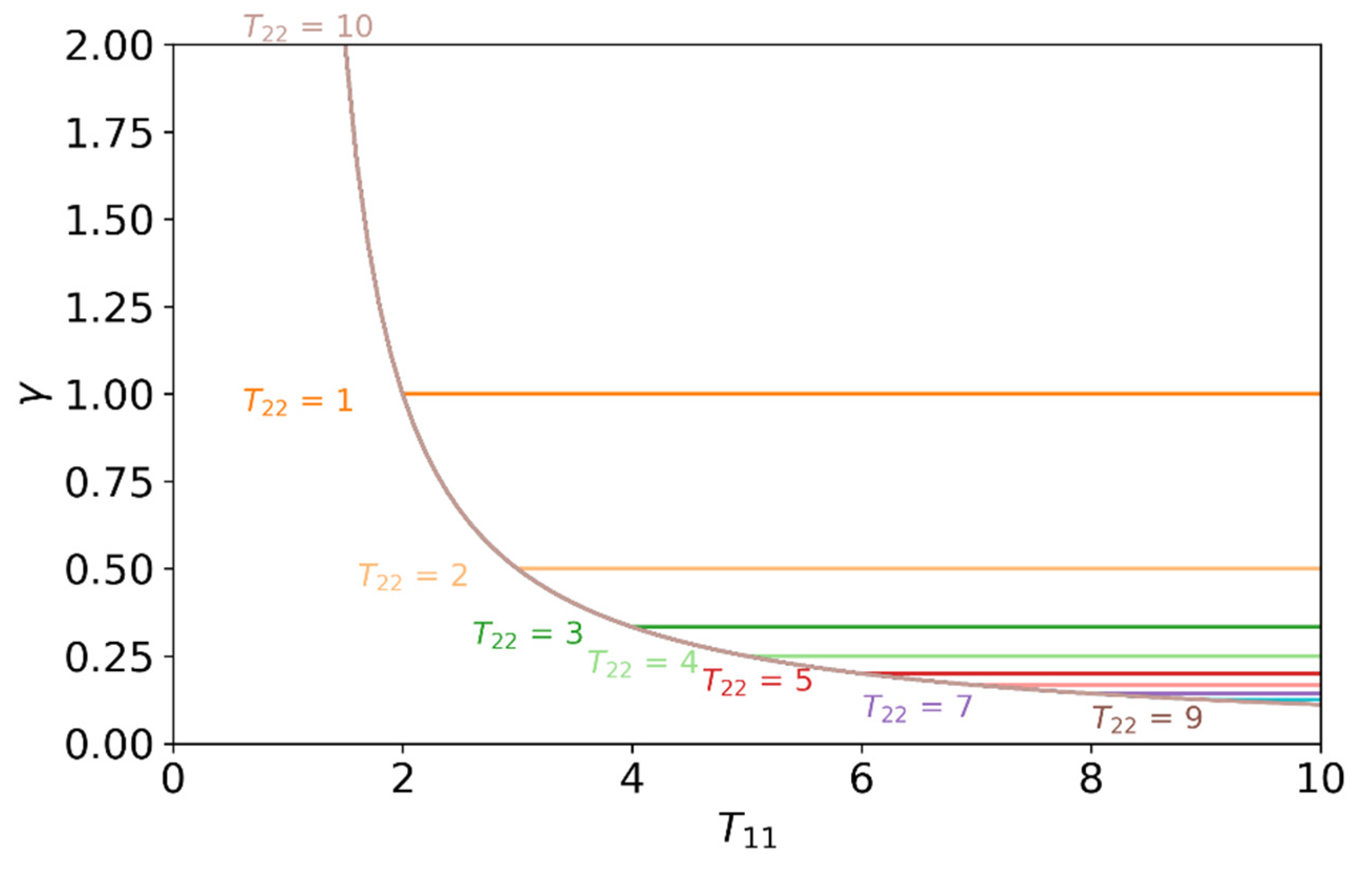 Remotesensing 13 02583 g005 550