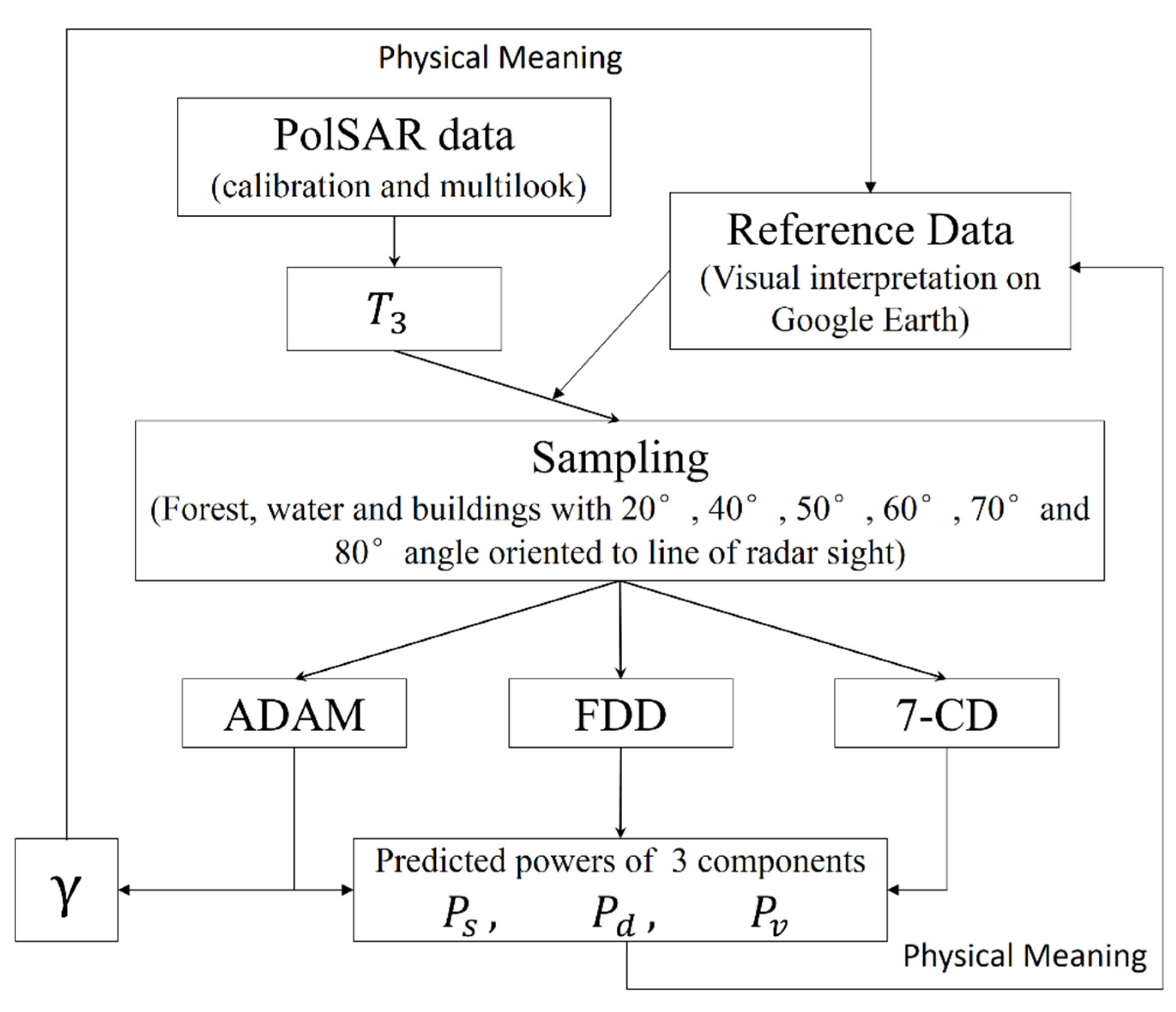 Remotesensing 13 02583 g006 550