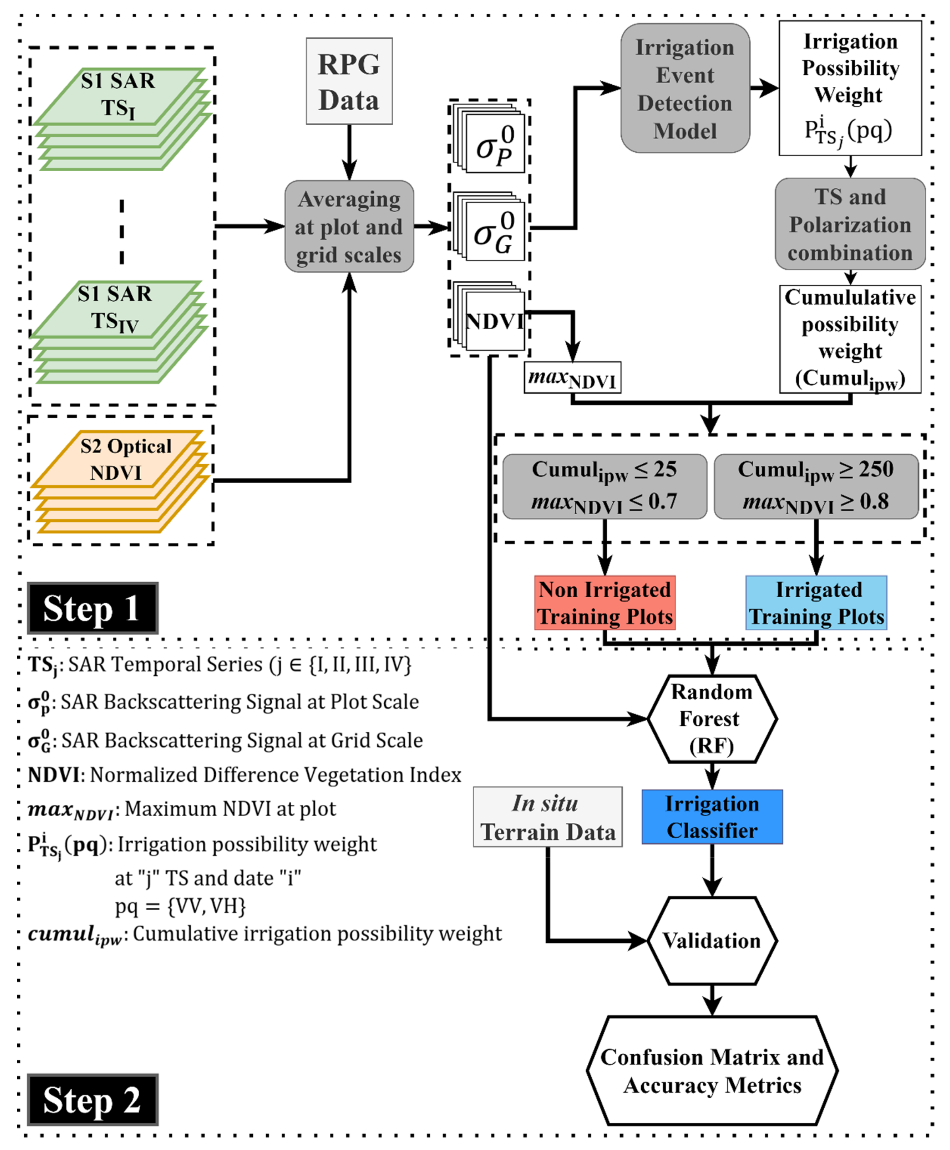 Remotesensing 13 02584 g003
