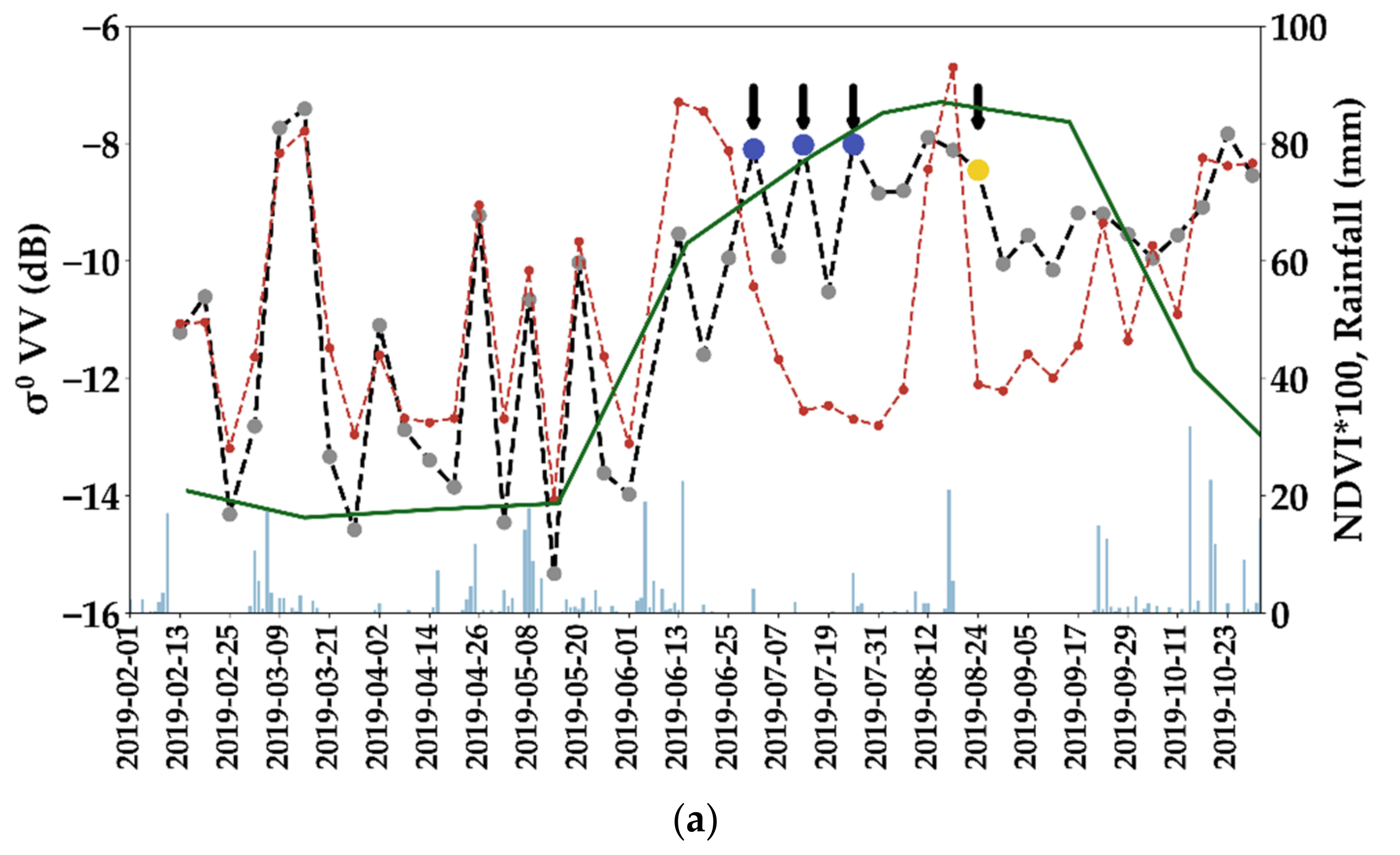 Remotesensing 13 02584 g005a