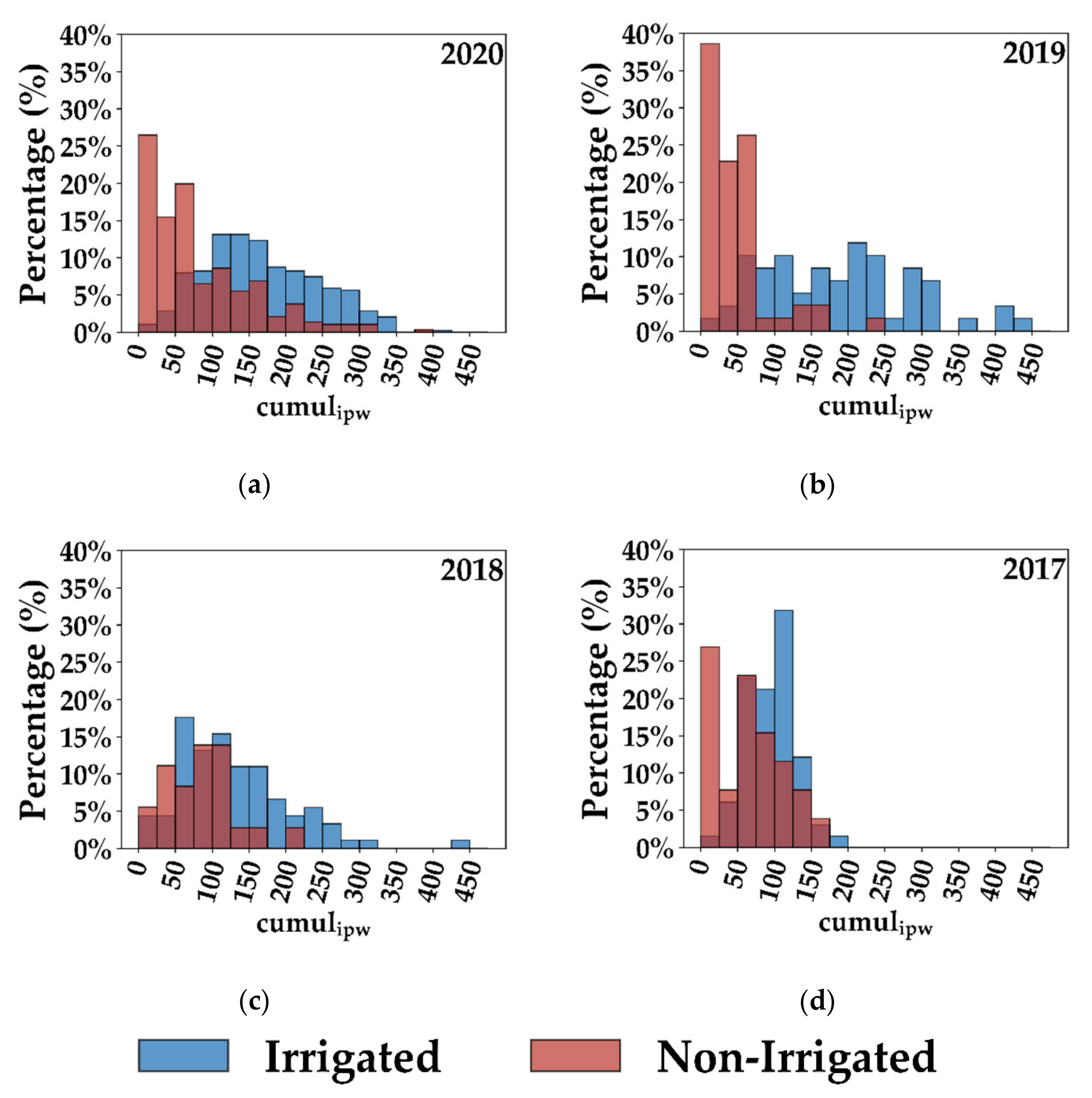 Remotesensing 13 02584 g007