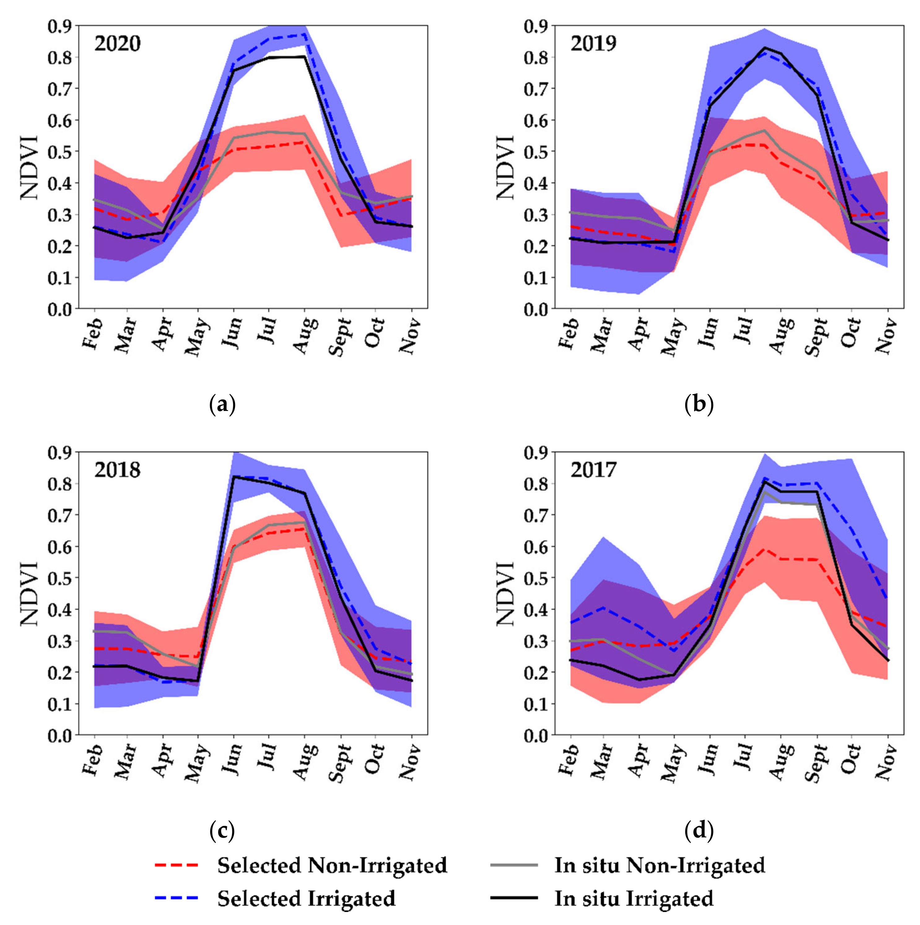 Remotesensing 13 02584 g008