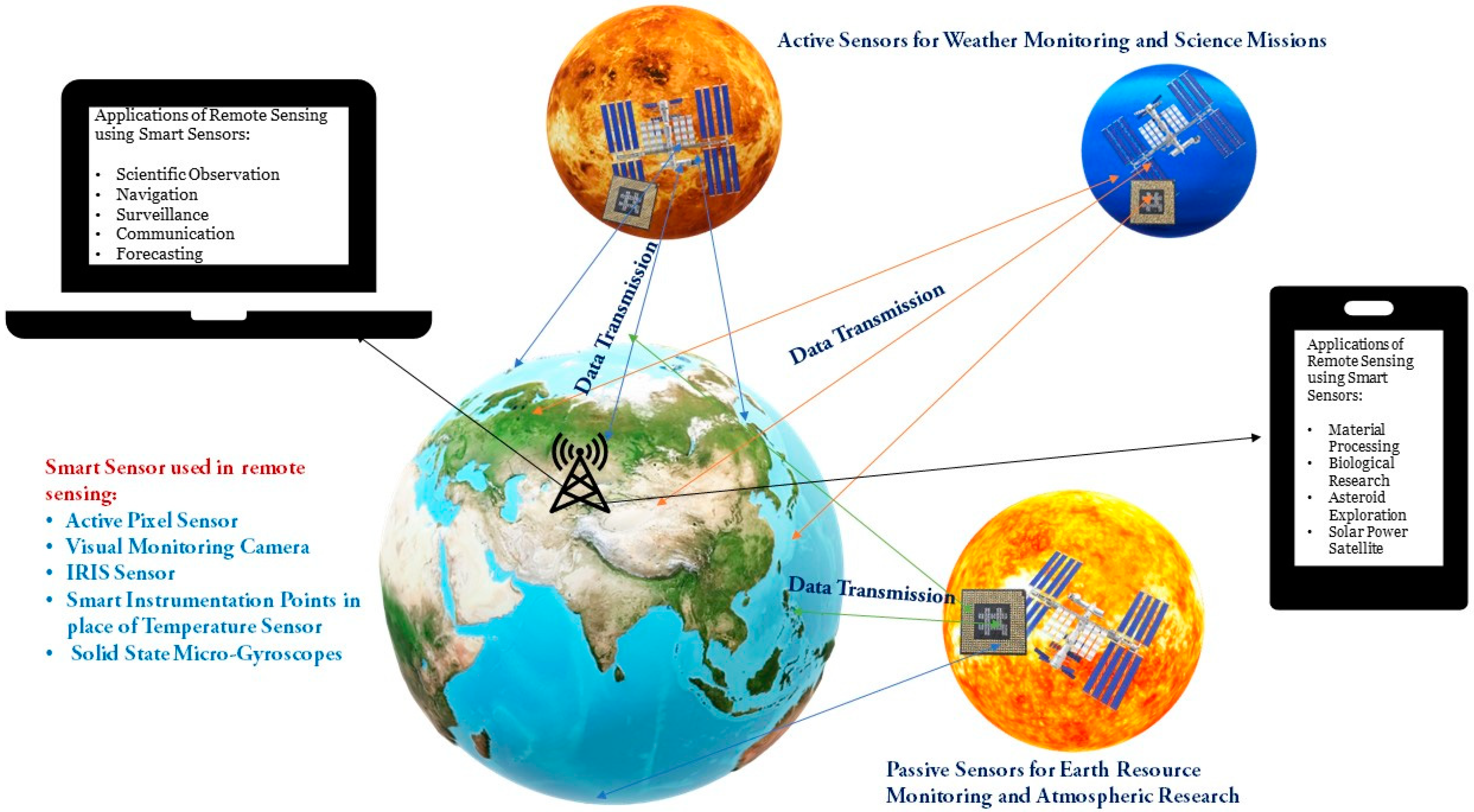 Remotesensing 13 02585 g001 550