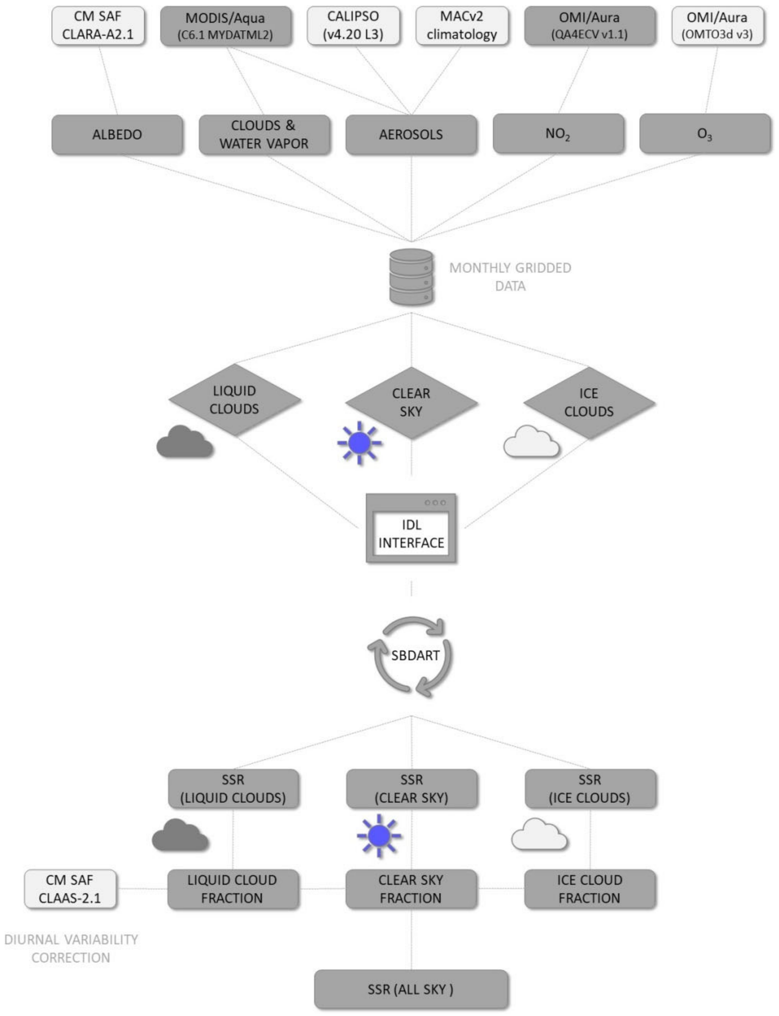 Remotesensing 13 02587 g001