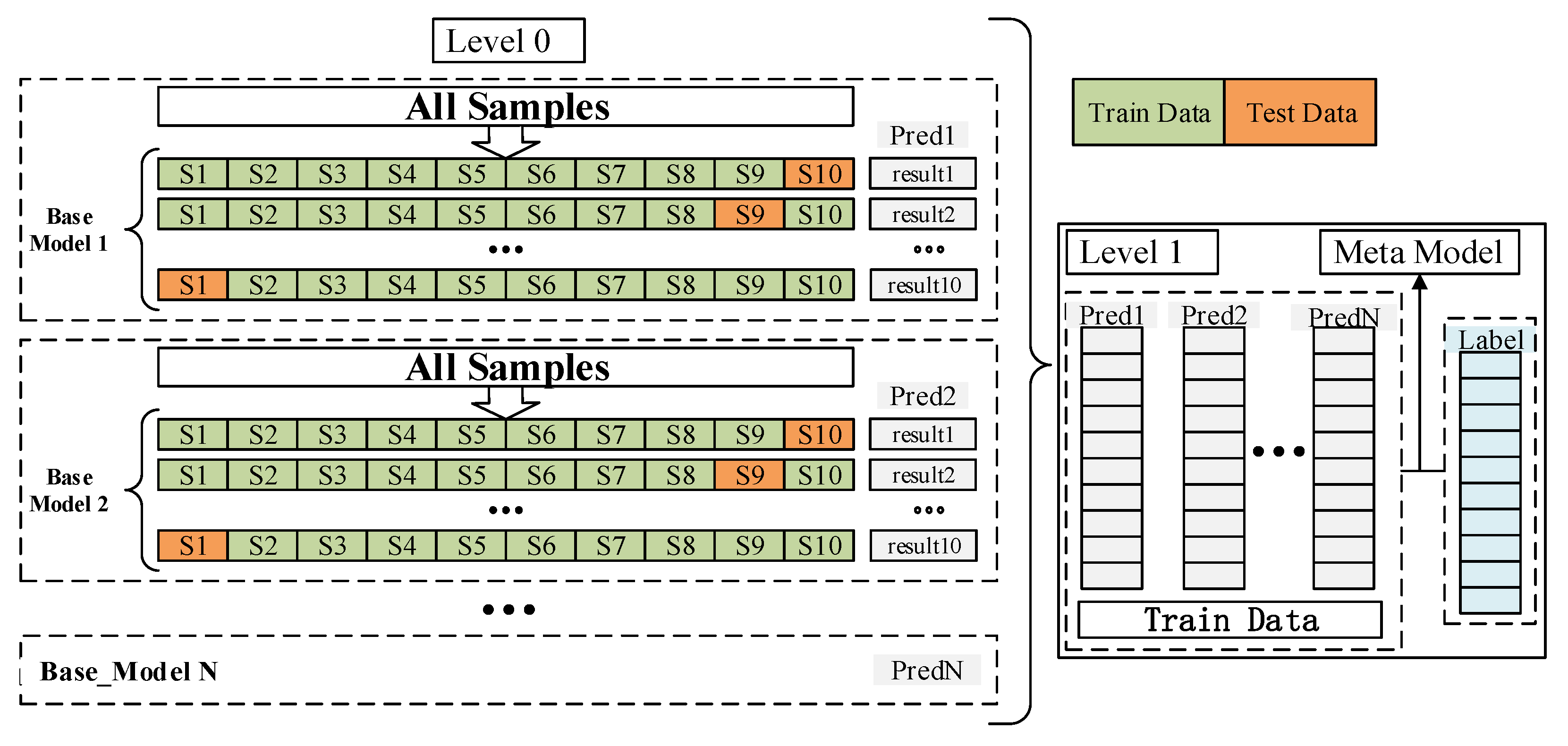 Remotesensing 13 02592 g005 550