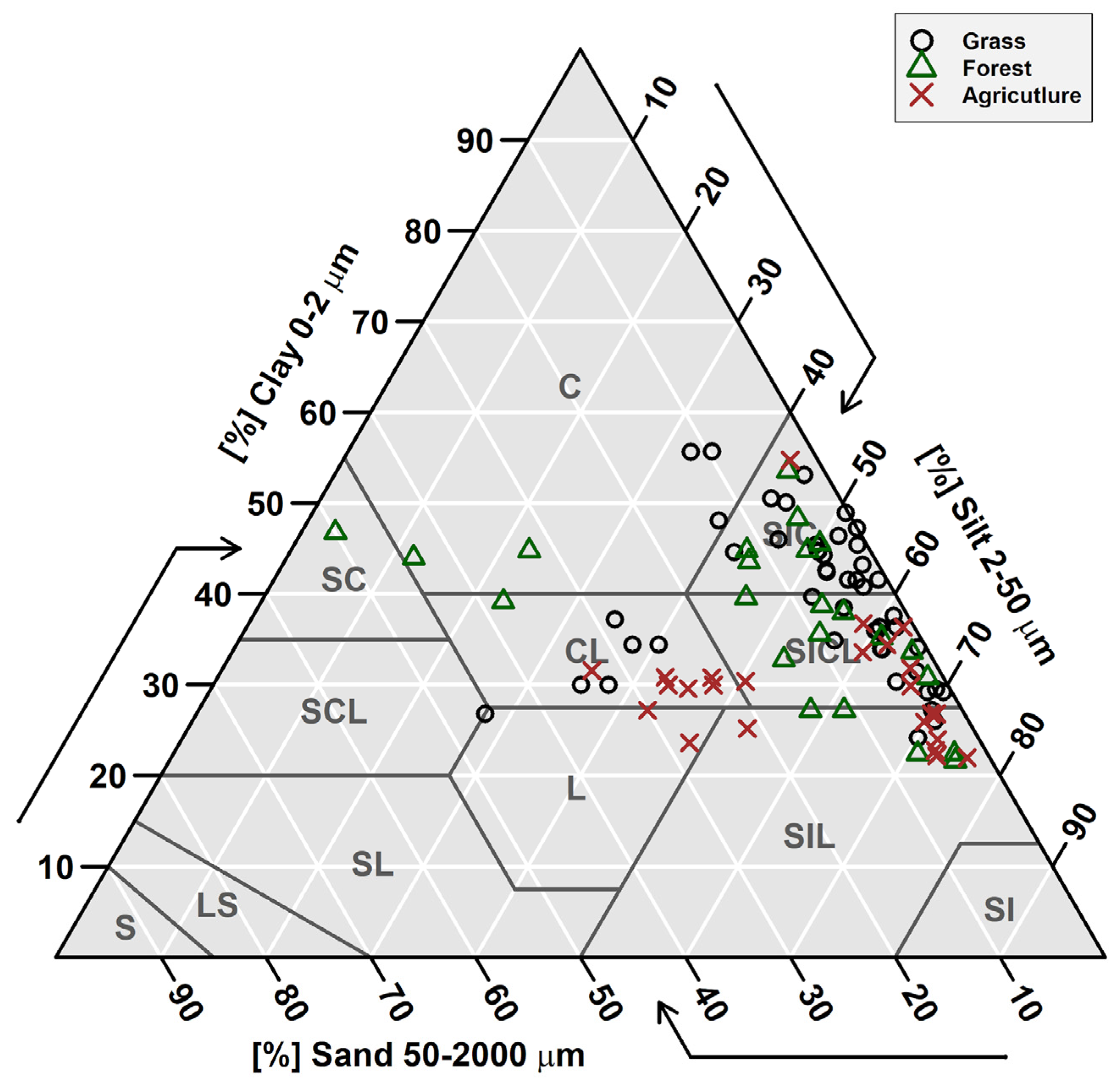 Remotesensing 13 02593 g002 550