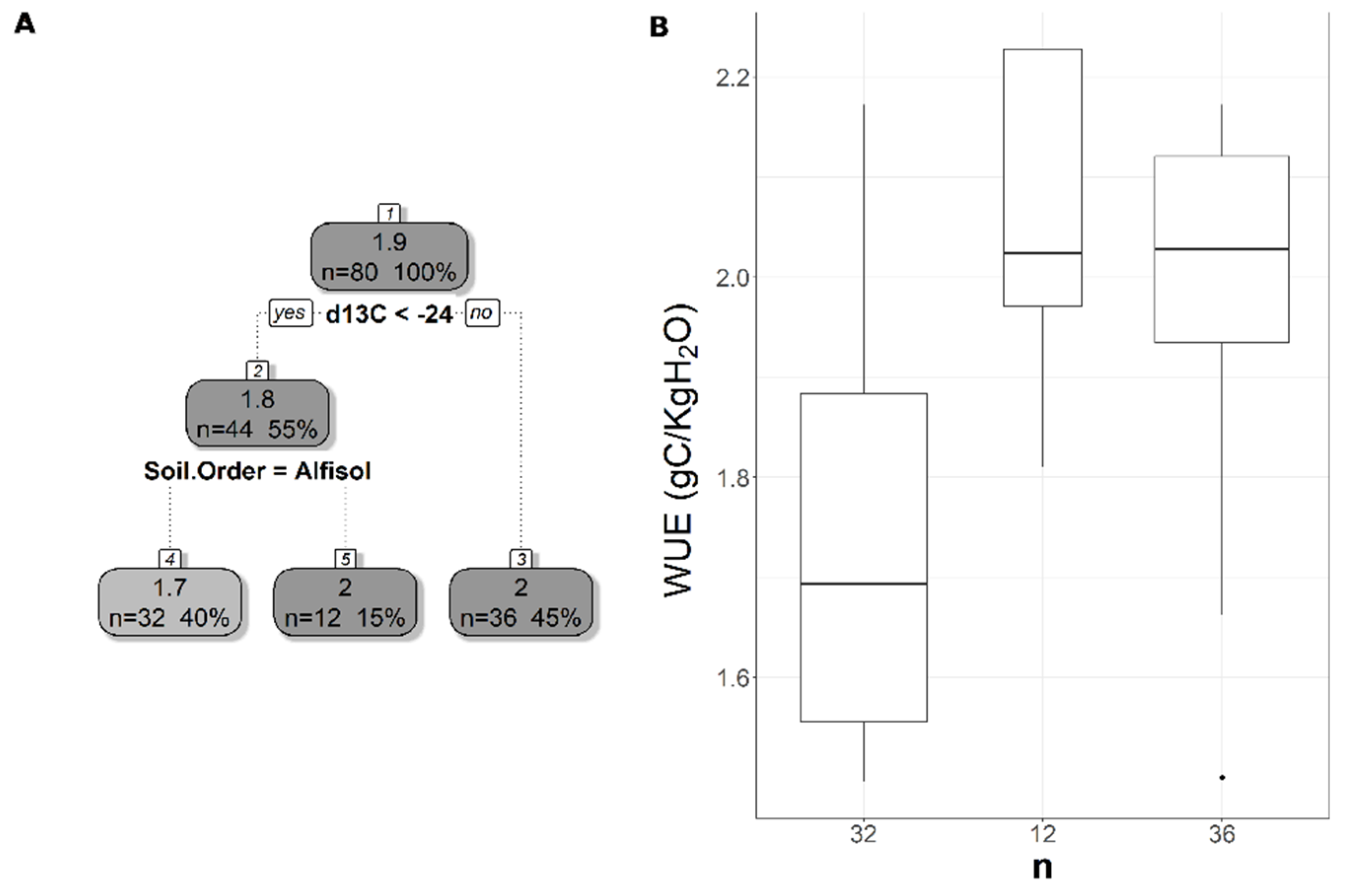 Remotesensing 13 02593 g004 550