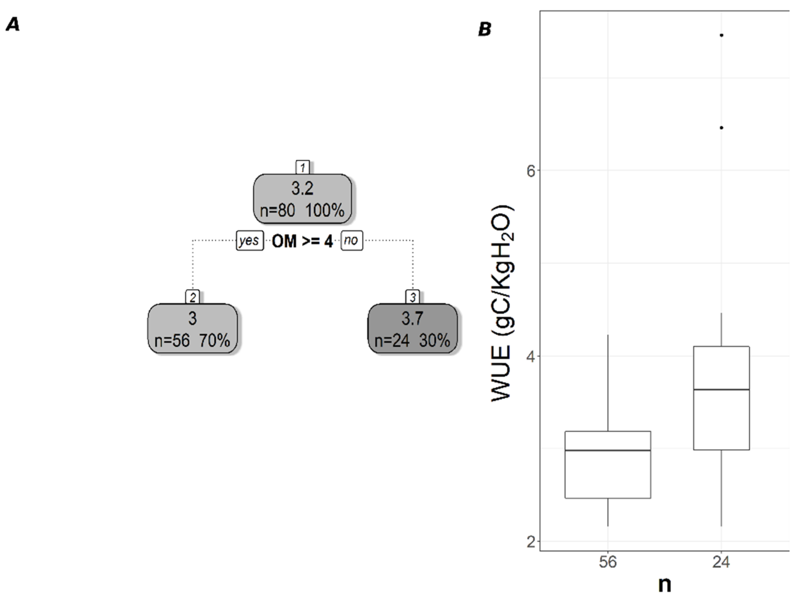 Remotesensing 13 02593 g005 550