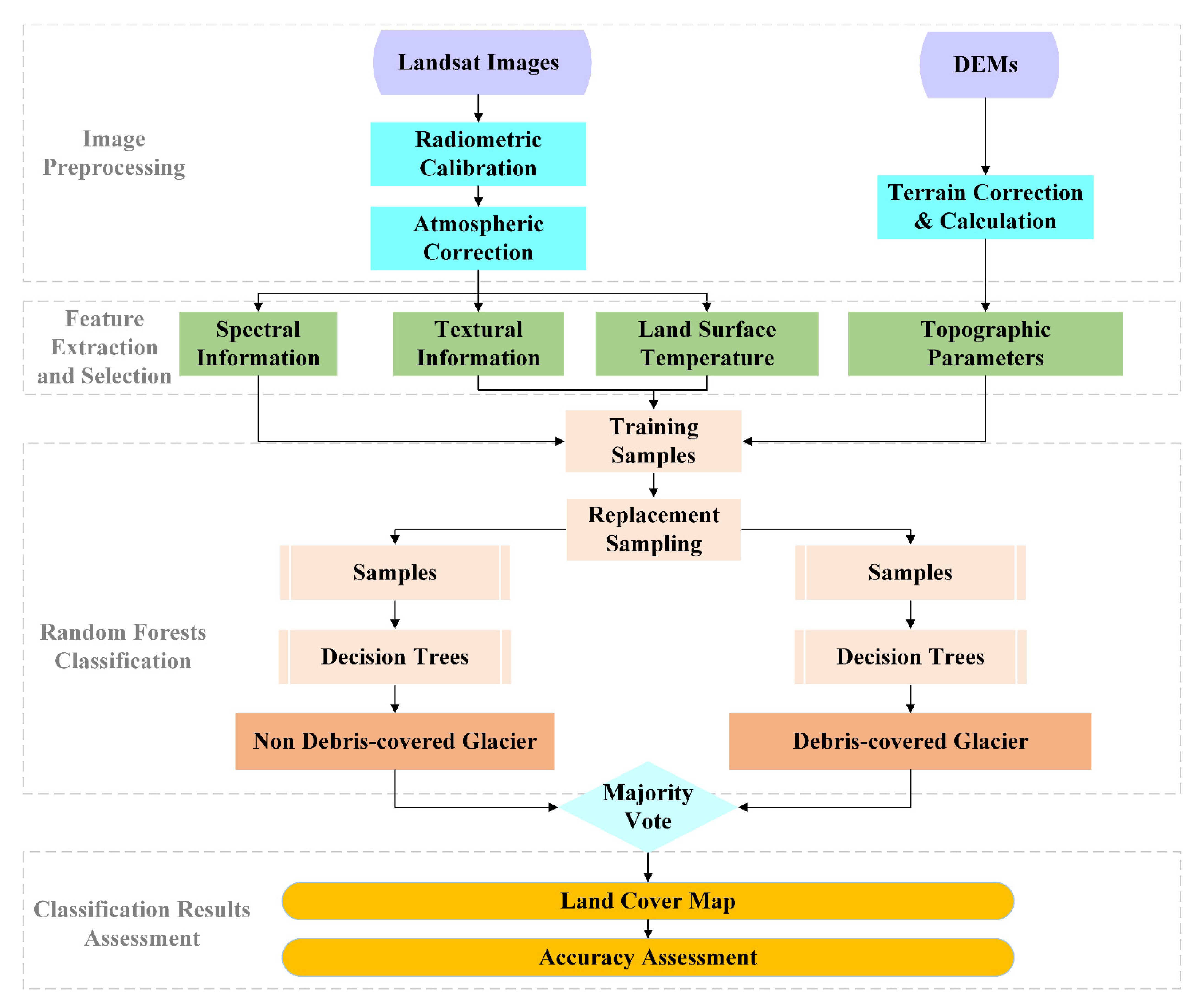 Remotesensing 13 02595 g005