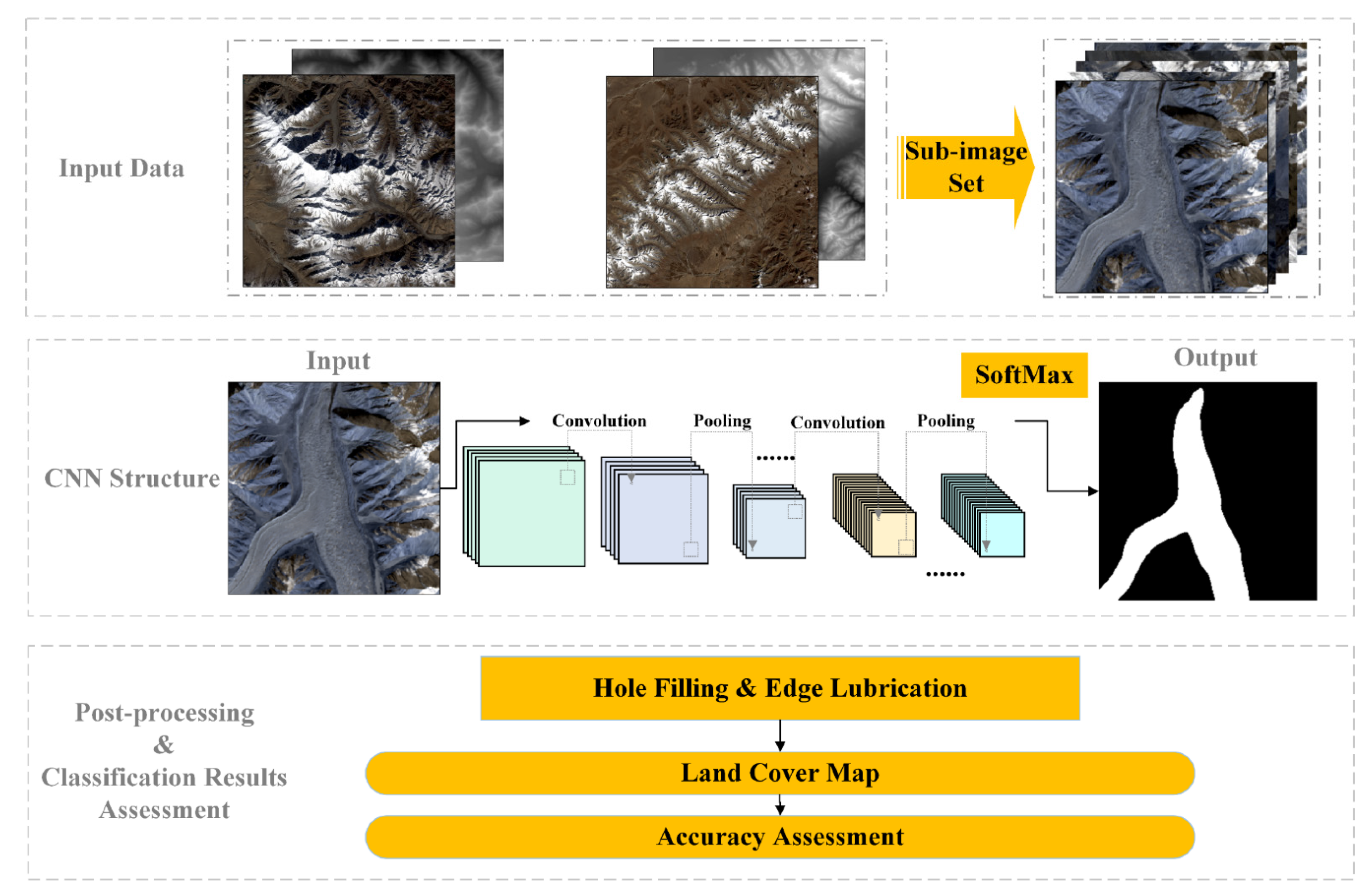 Remotesensing 13 02595 g006