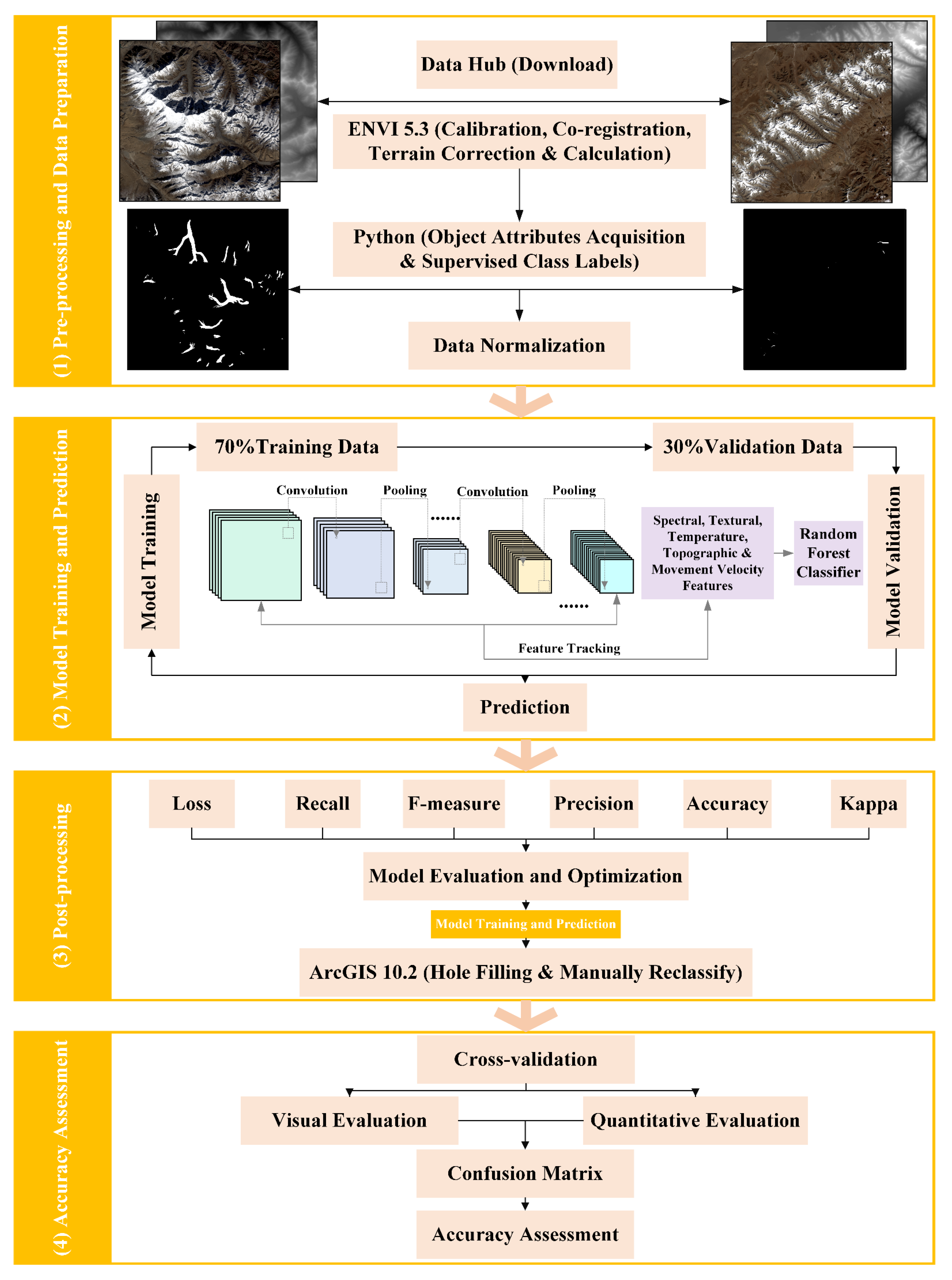 Remotesensing 13 02595 g007