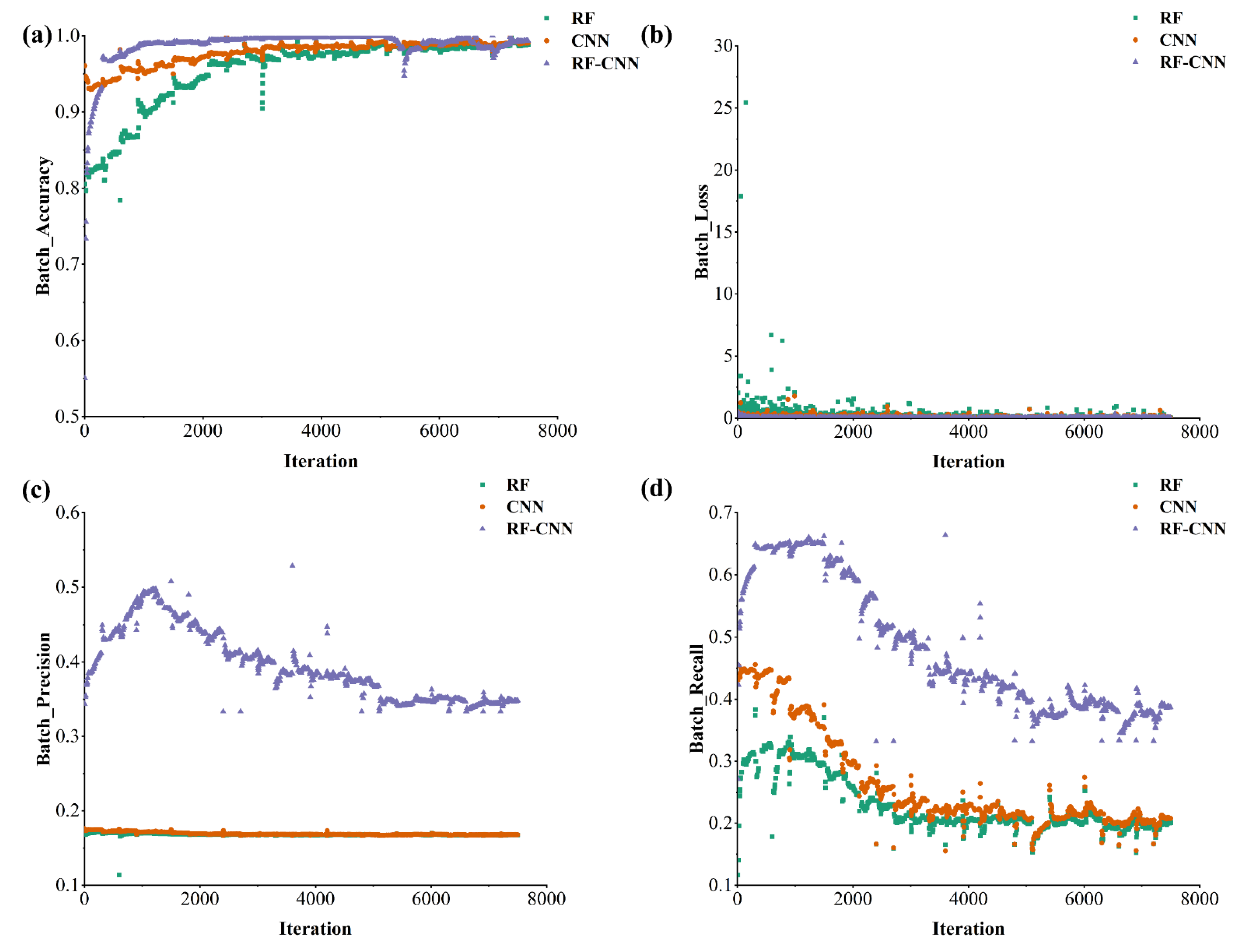 Remotesensing 13 02595 g008