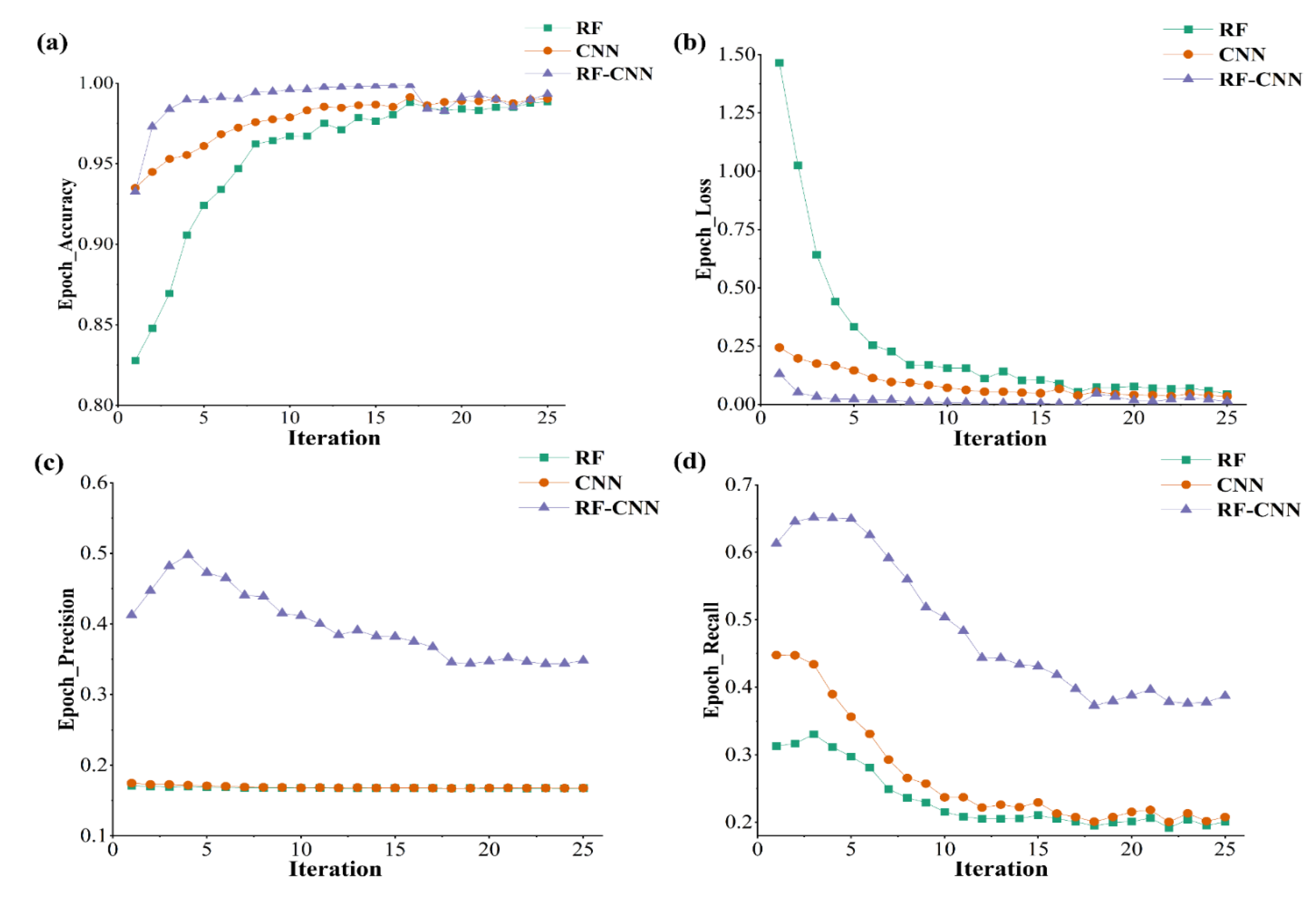 Remotesensing 13 02595 g009