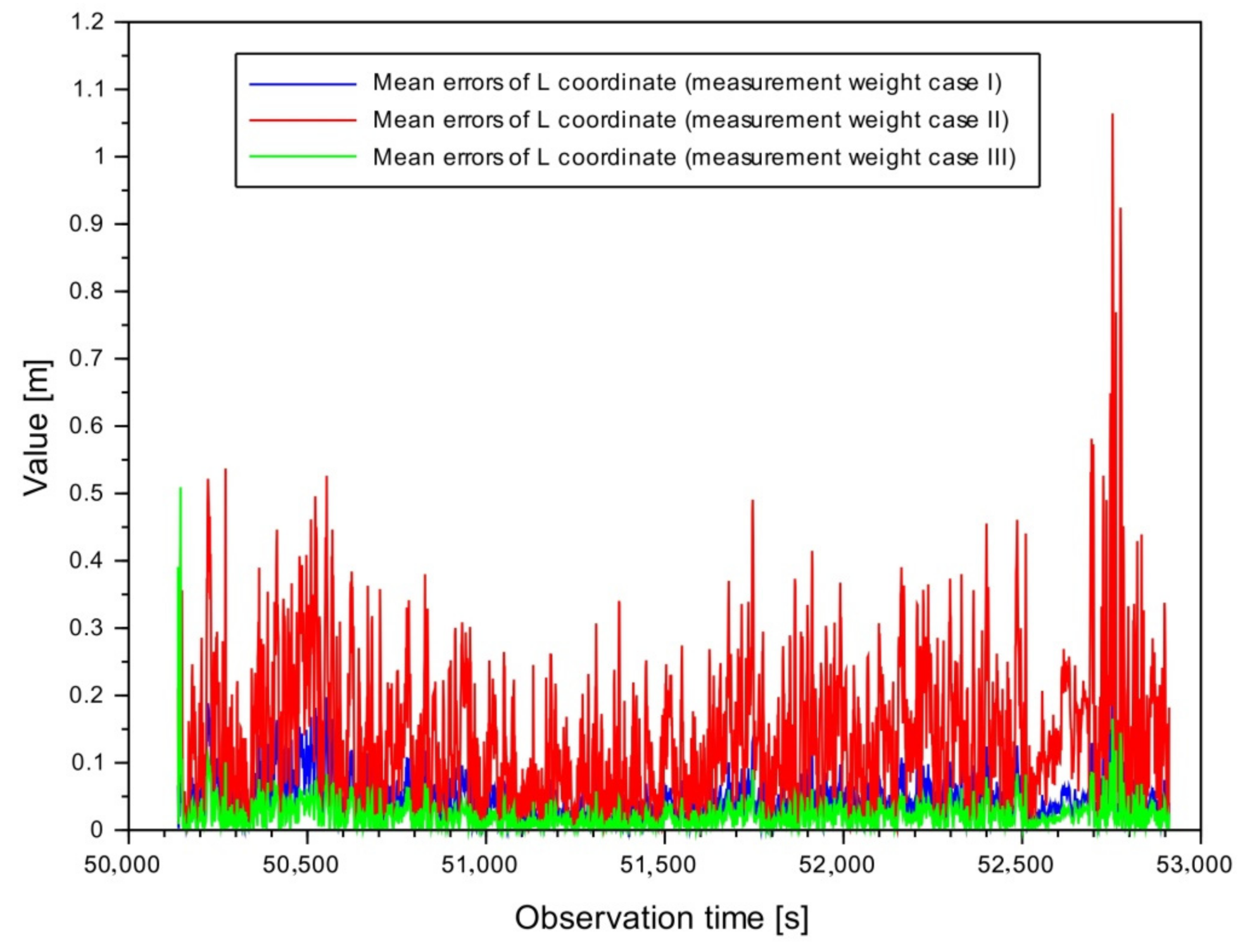 Remotesensing 13 02597 g008