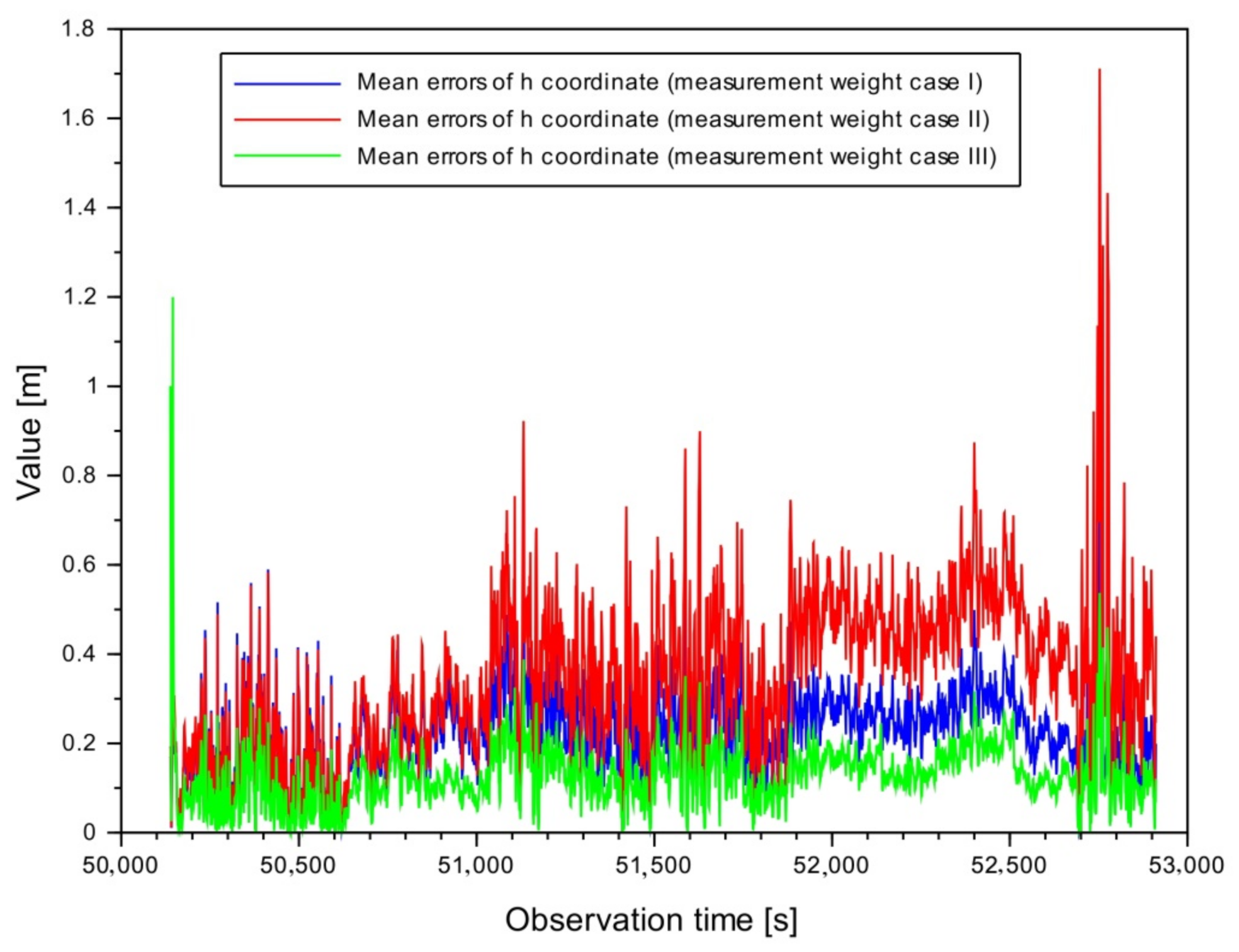 Remotesensing 13 02597 g009